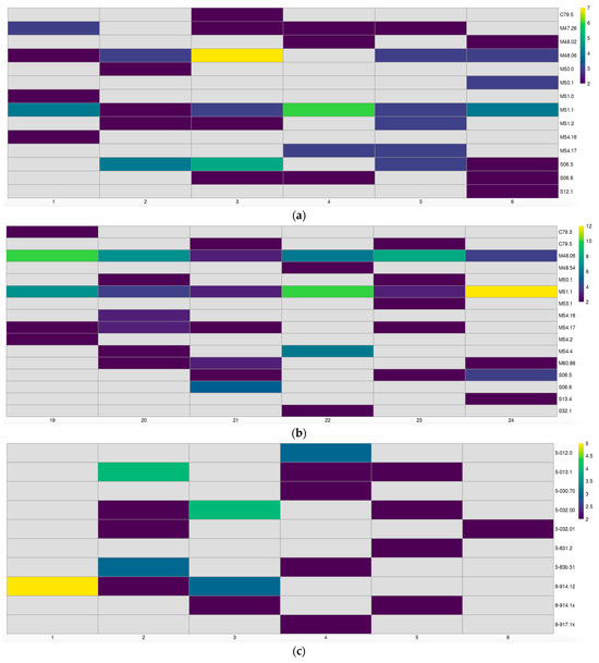 Healthcare 12 01846 g004a