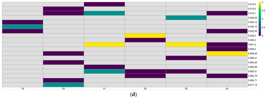 Healthcare 12 01846 g004b