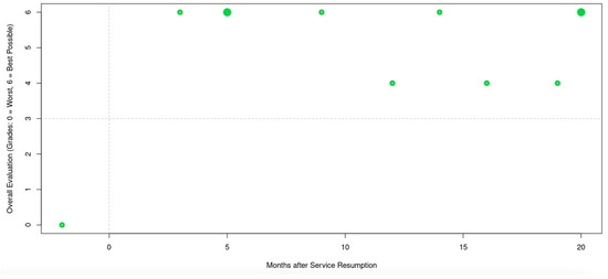 Healthcare 12 01846 g005