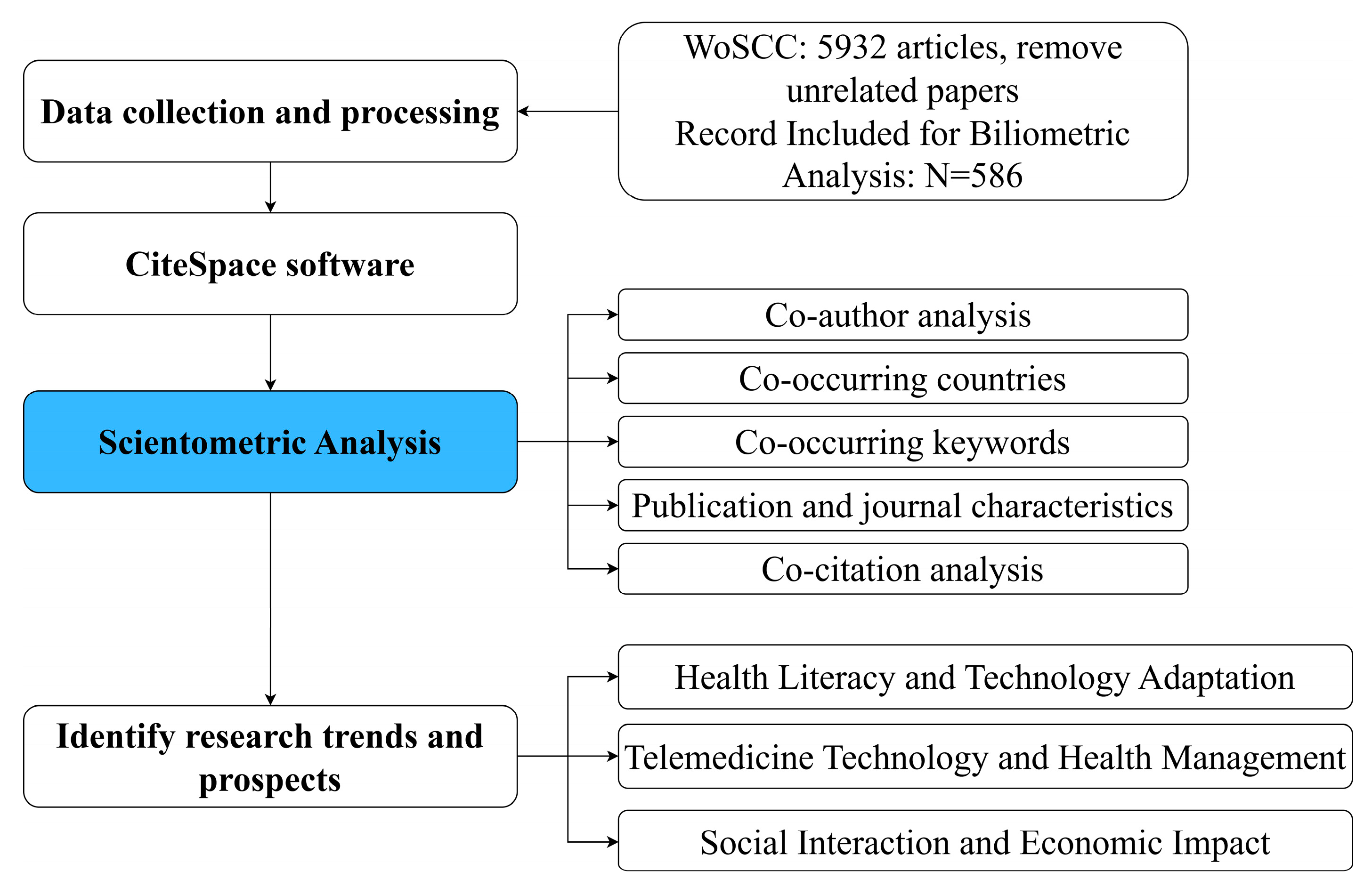 Healthcare 12 01853 g001