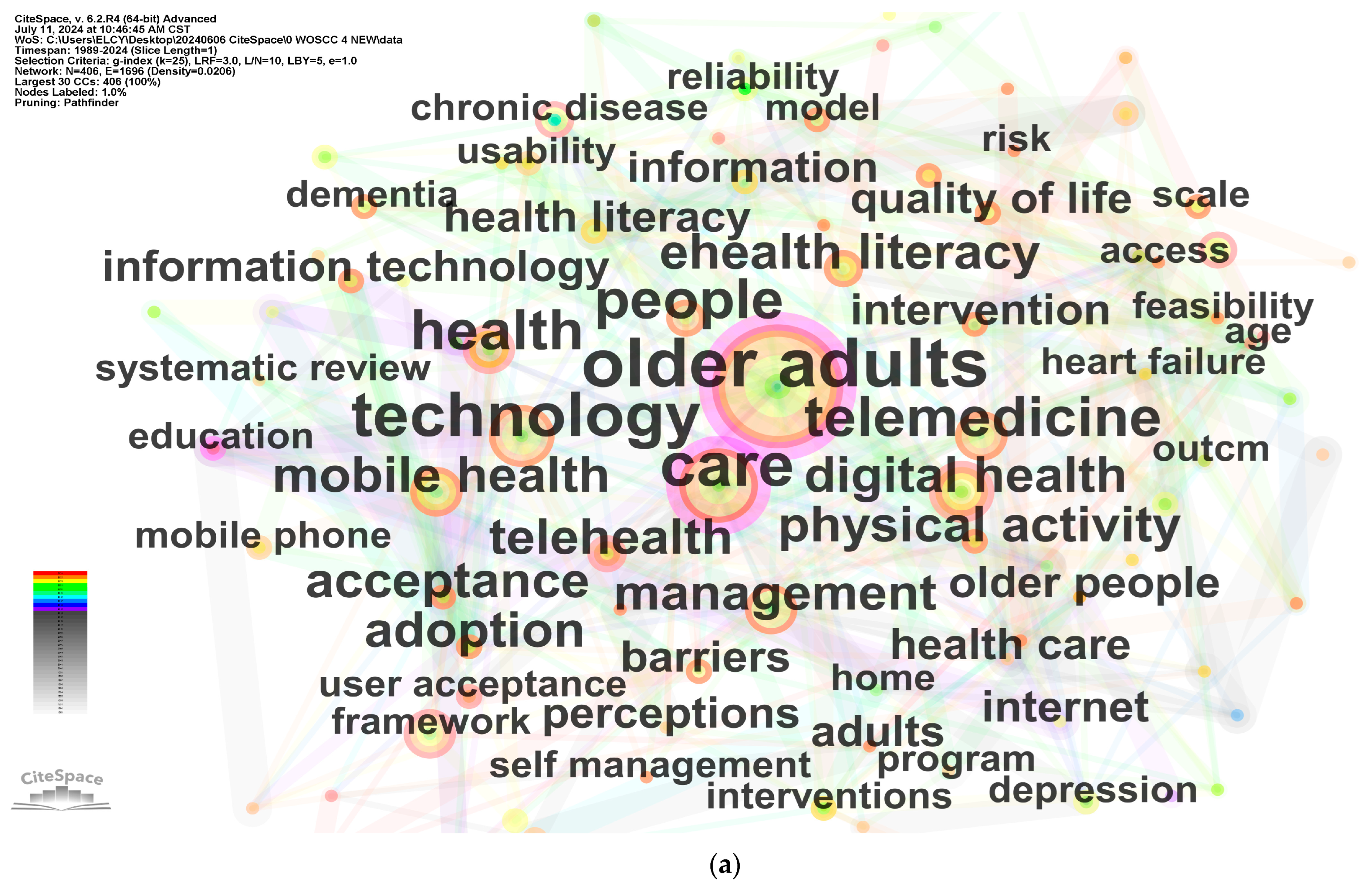 Healthcare 12 01853 g005a