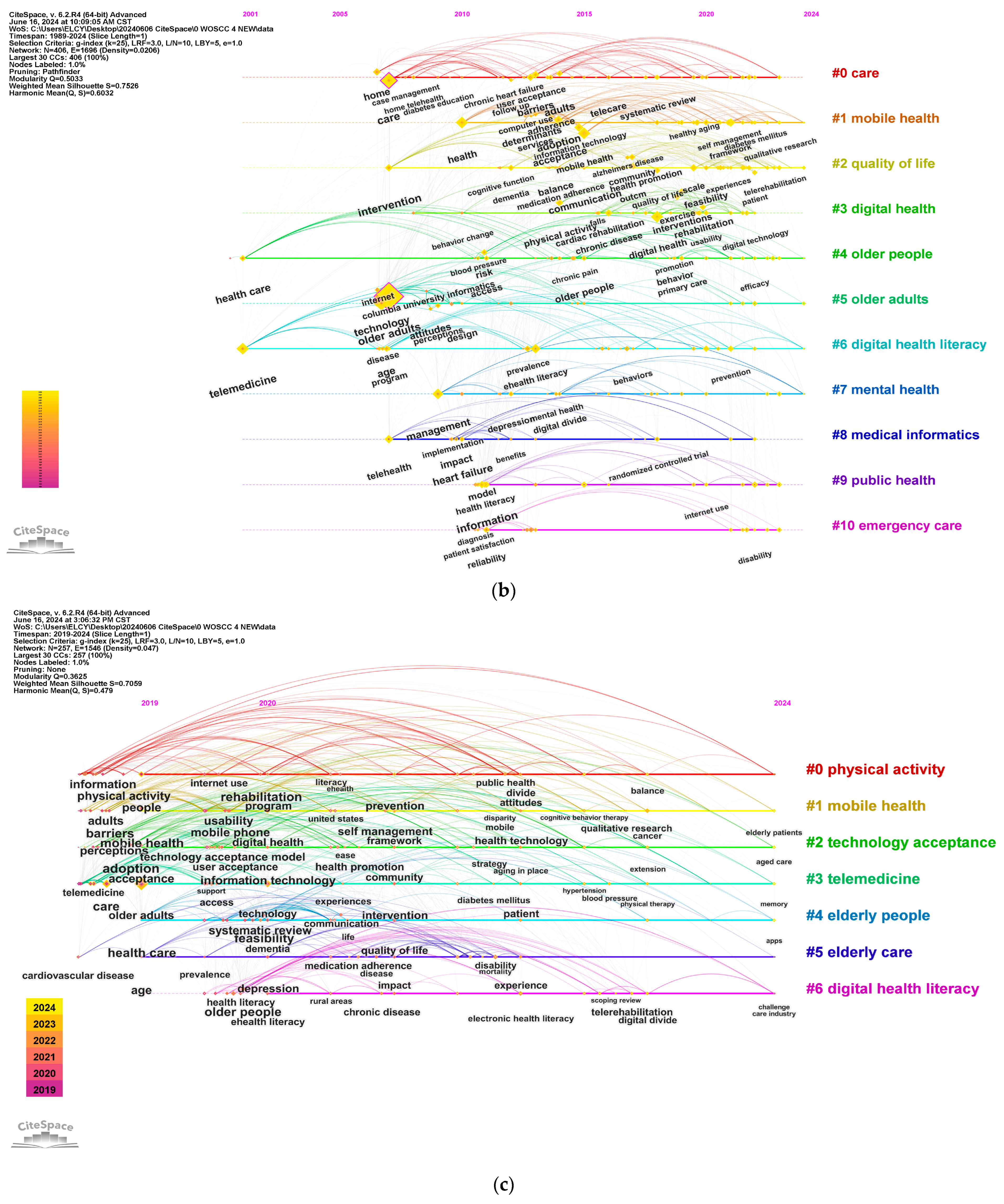 Healthcare 12 01853 g005b