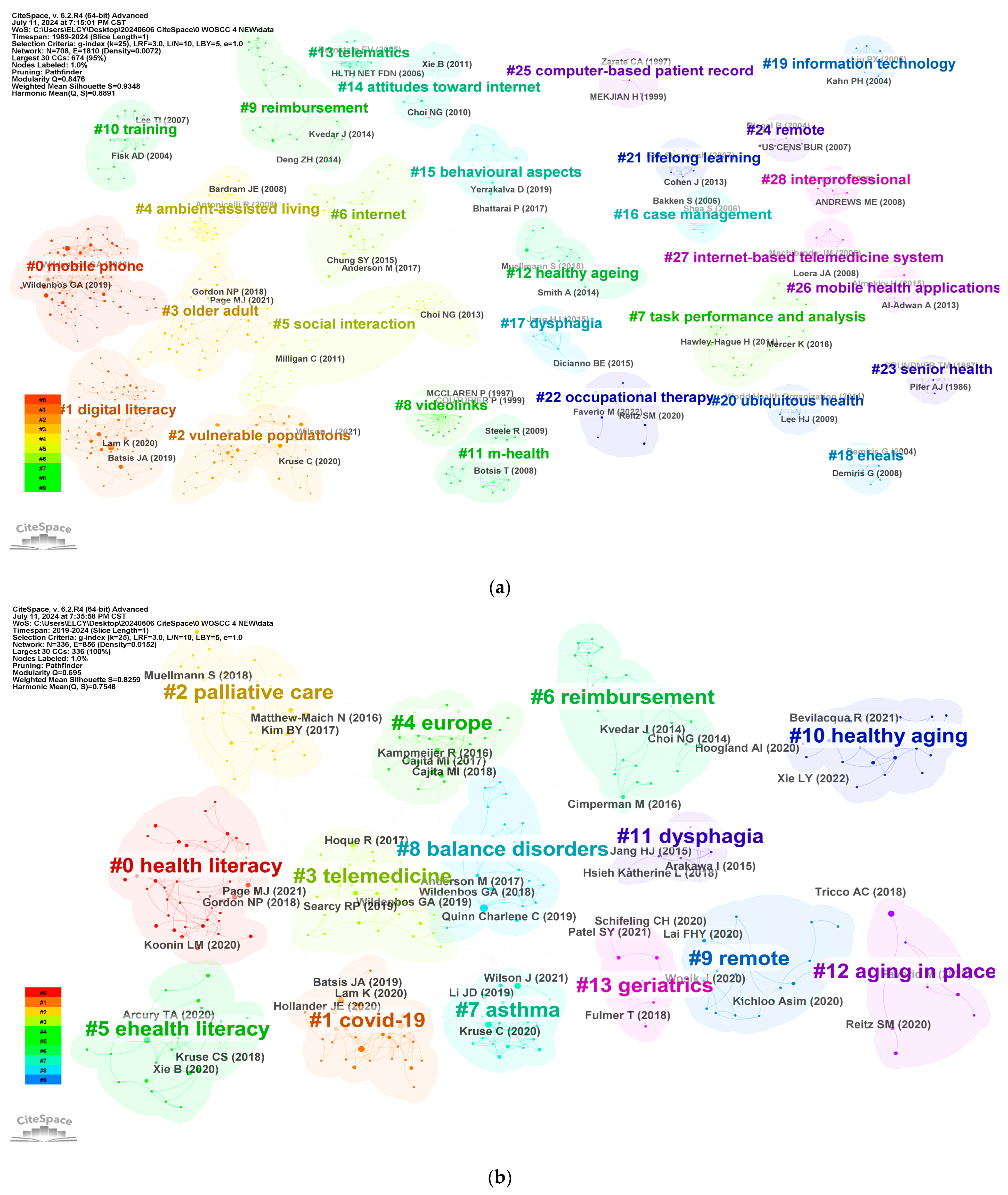 Healthcare 12 01853 g008