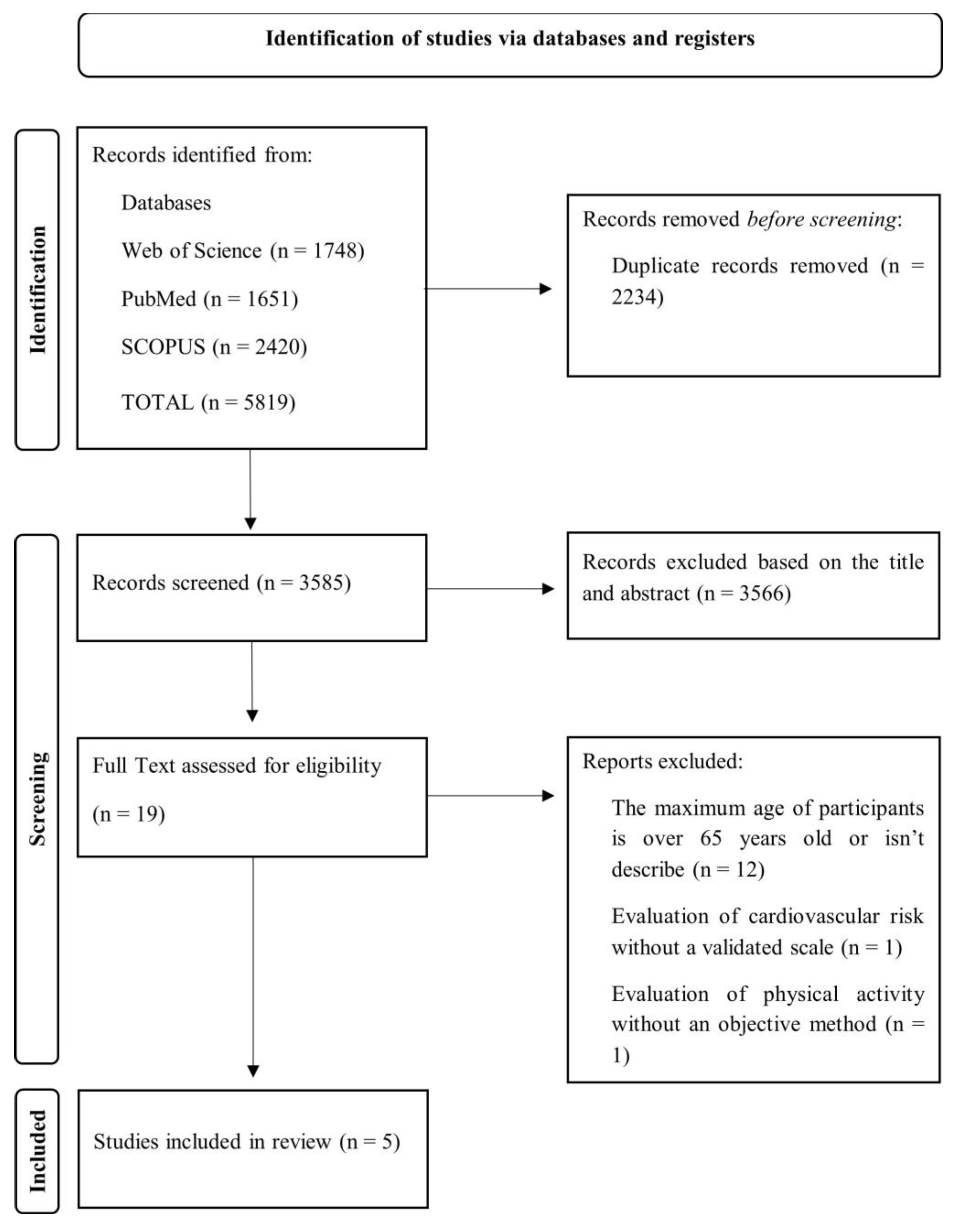 Healthcare 12 01866 g001