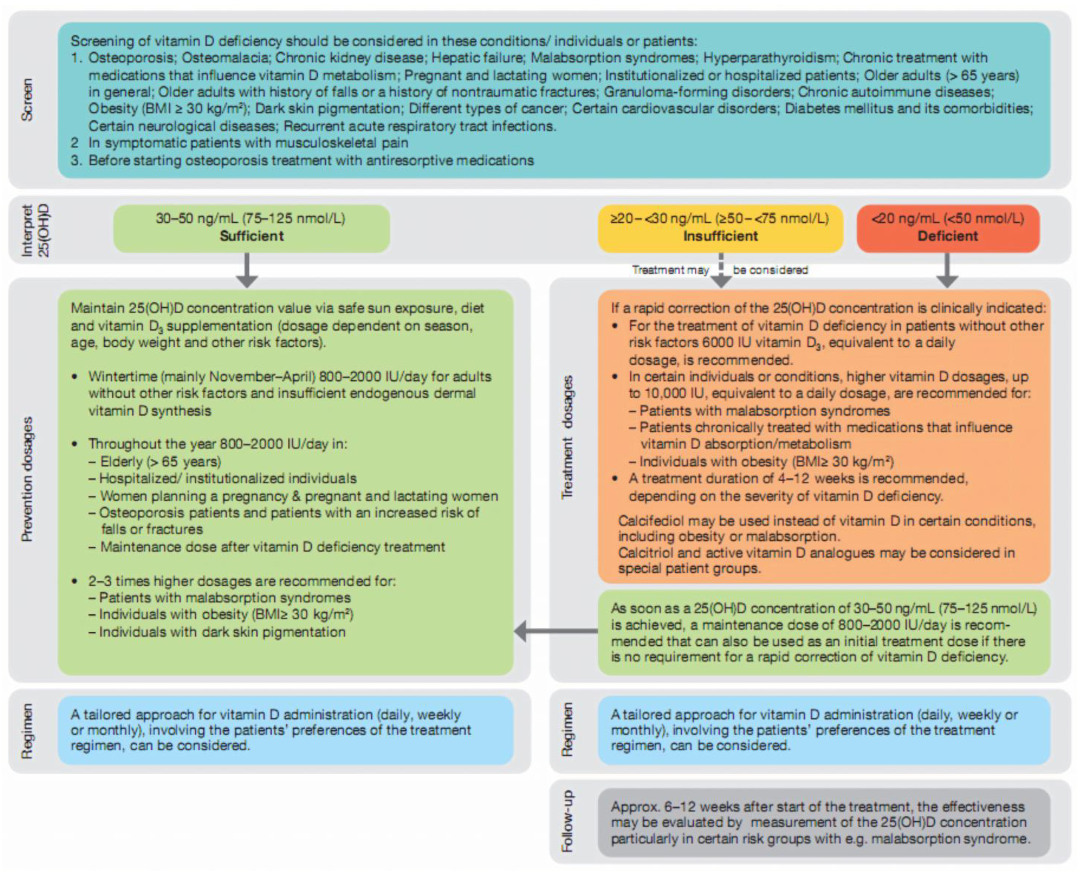 Healthcare 12 01867 g003