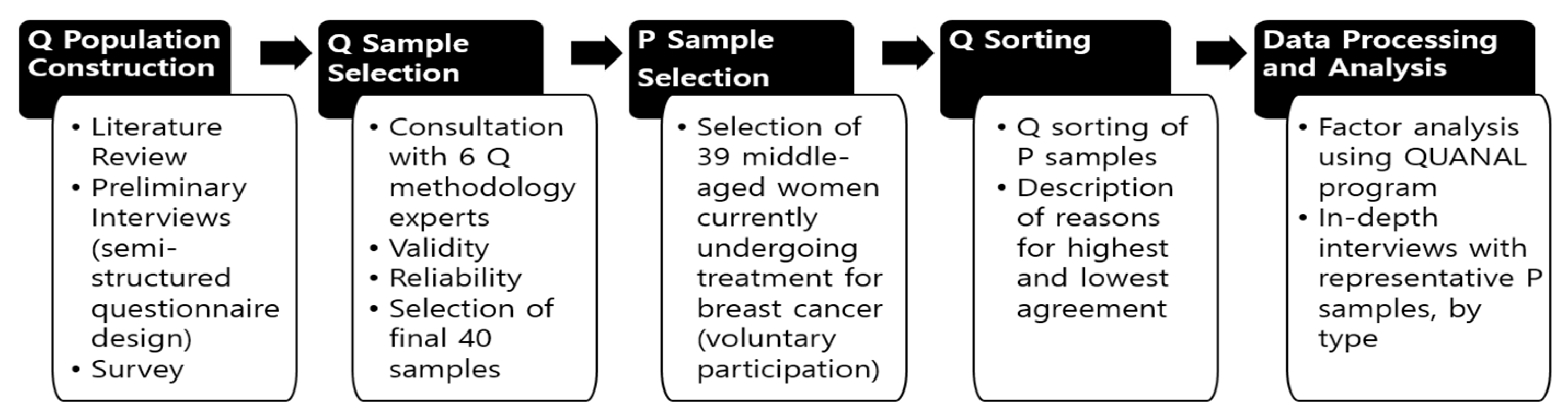 Healthcare 12 01873 g001