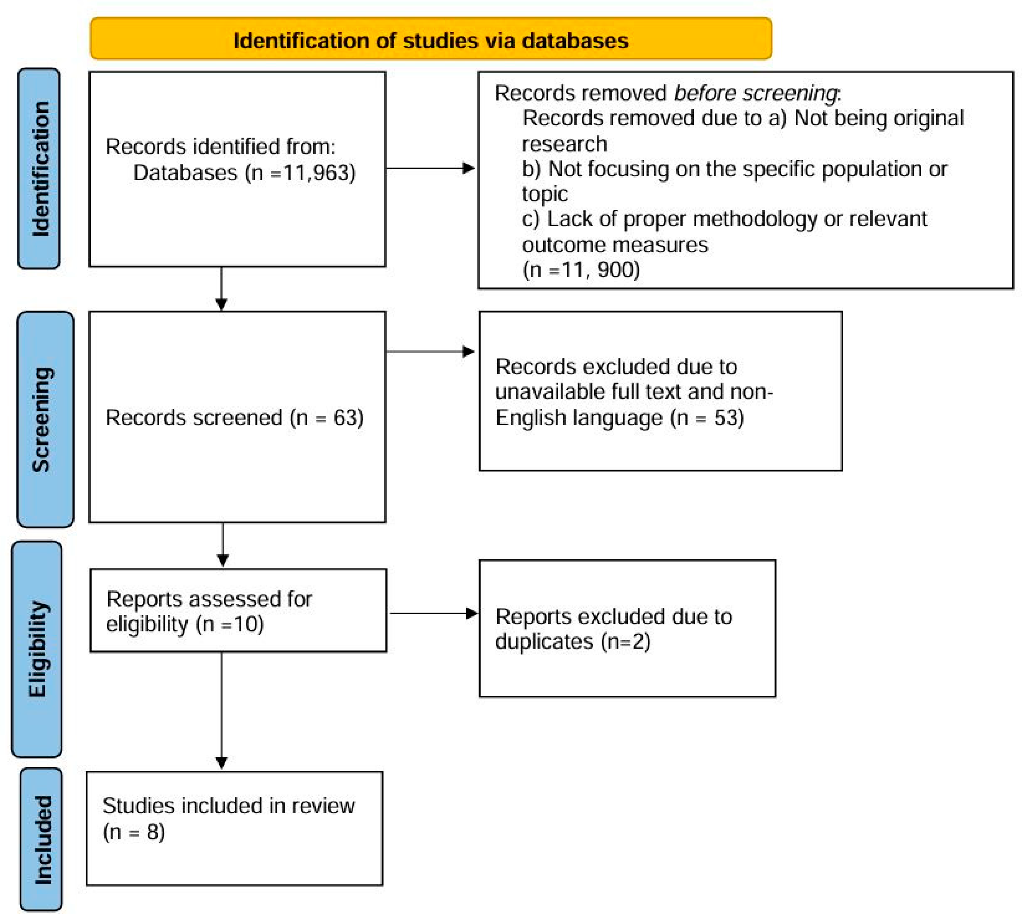 Healthcare 12 01874 g001