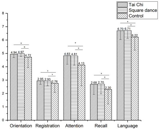 Healthcare 12 01878 g0a1