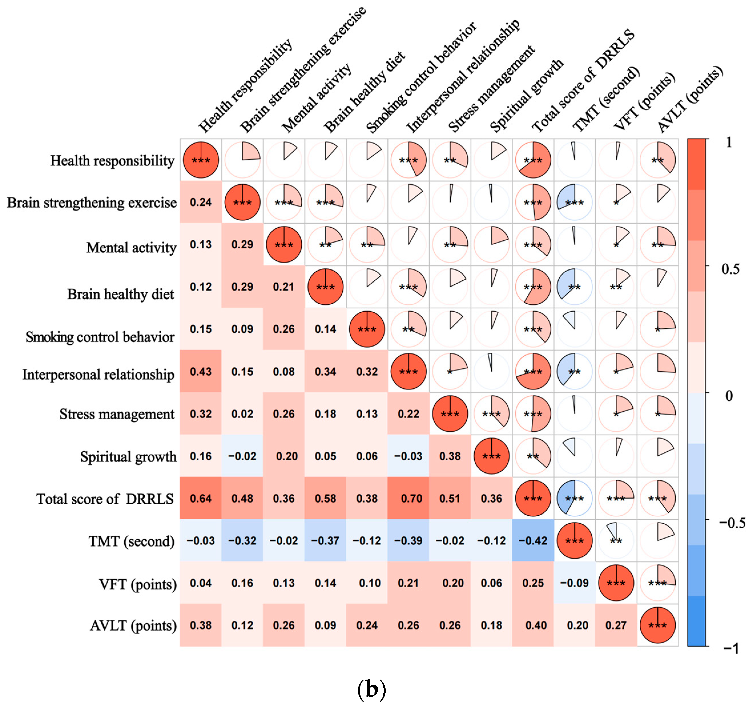 Healthcare 12 01879 g001b
