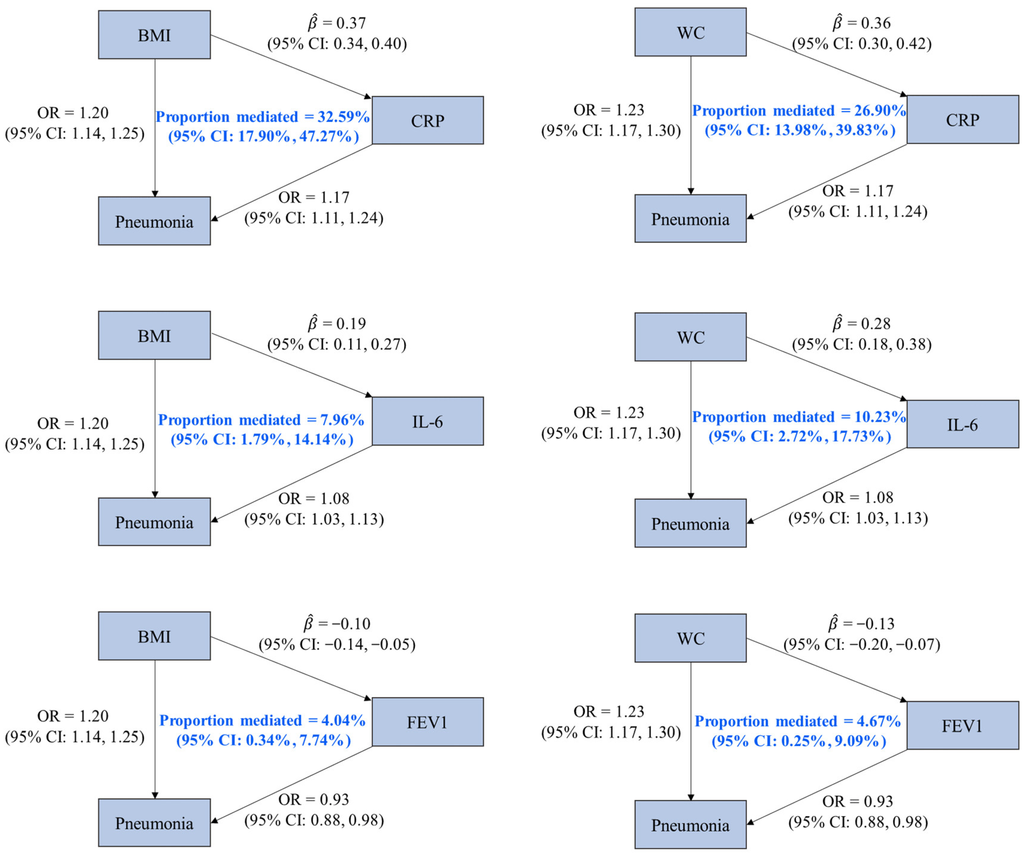 Healthcare 12 01882 g002