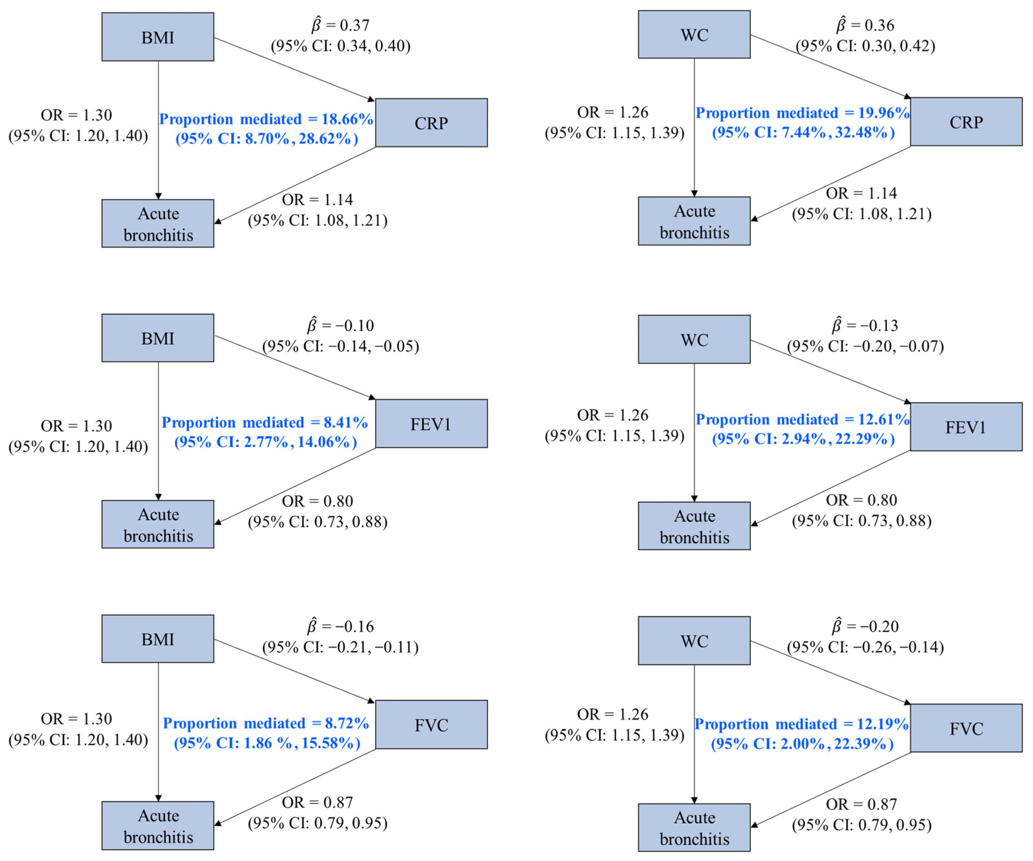 Healthcare 12 01882 g003