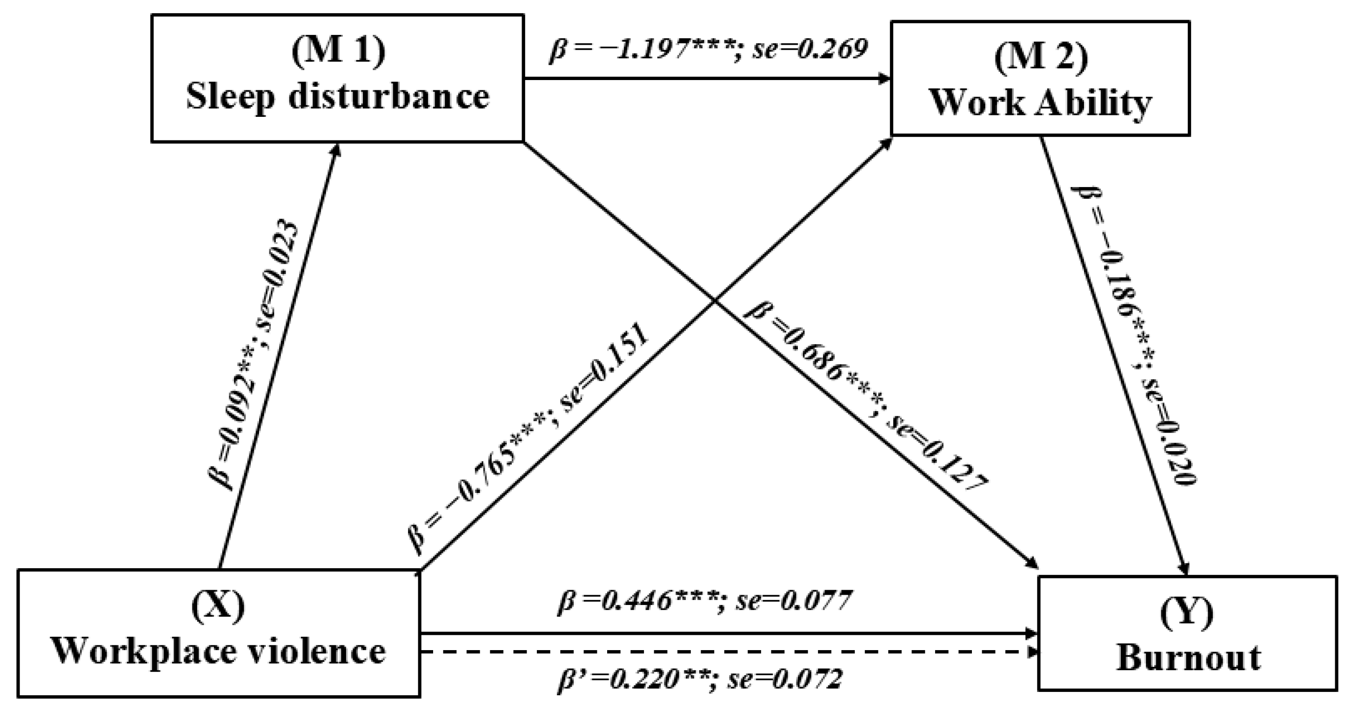 Healthcare 12 01903 g002