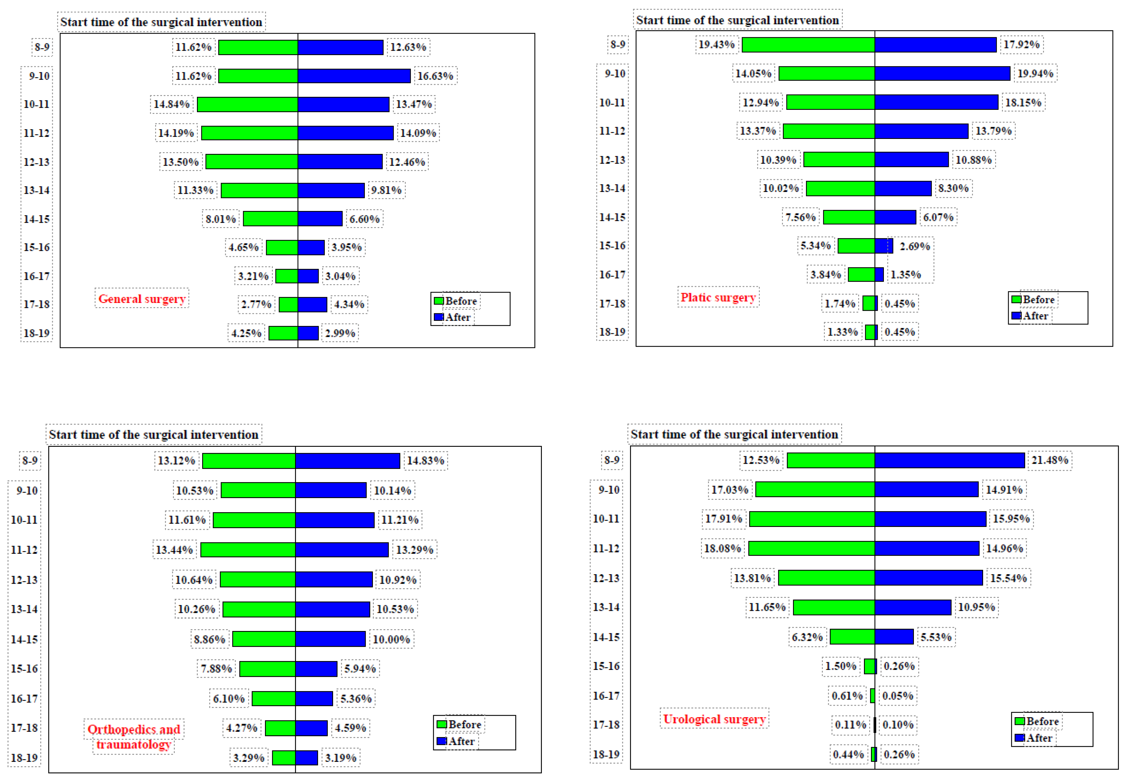Healthcare 12 01906 g003 Healthcare 12 01906 g003