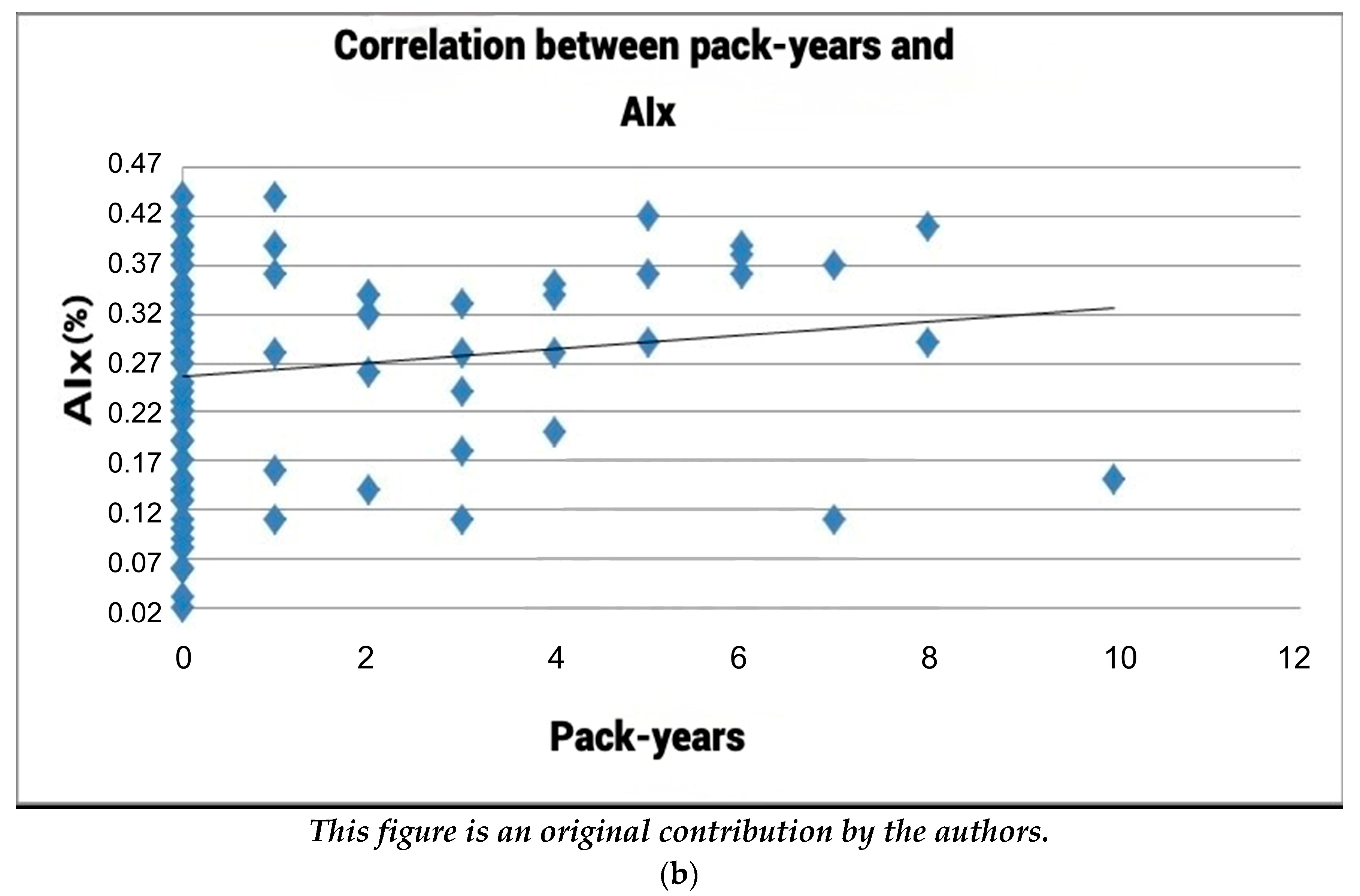 Healthcare 12 01909 g003b