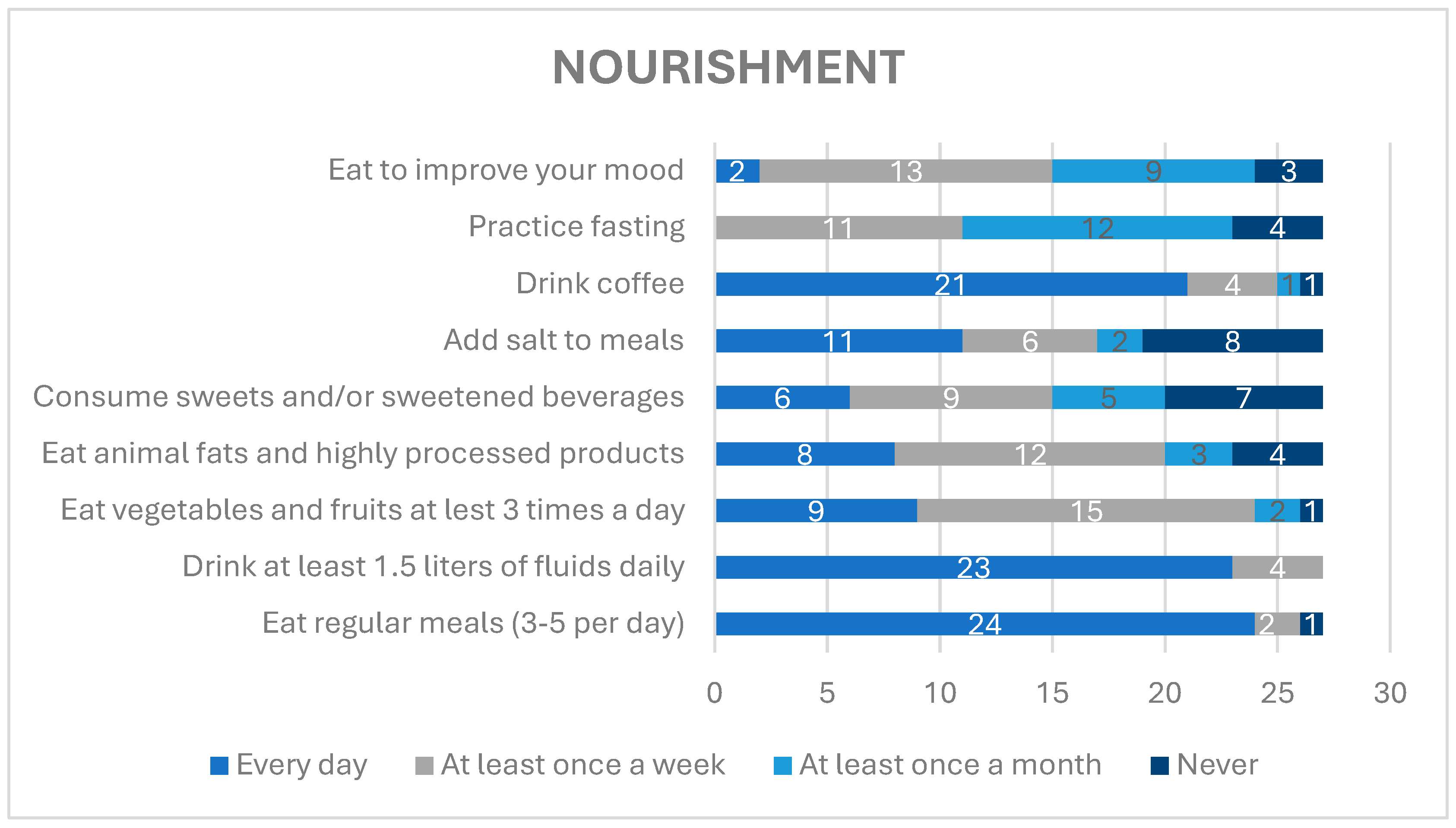 Healthcare 12 01922 g003