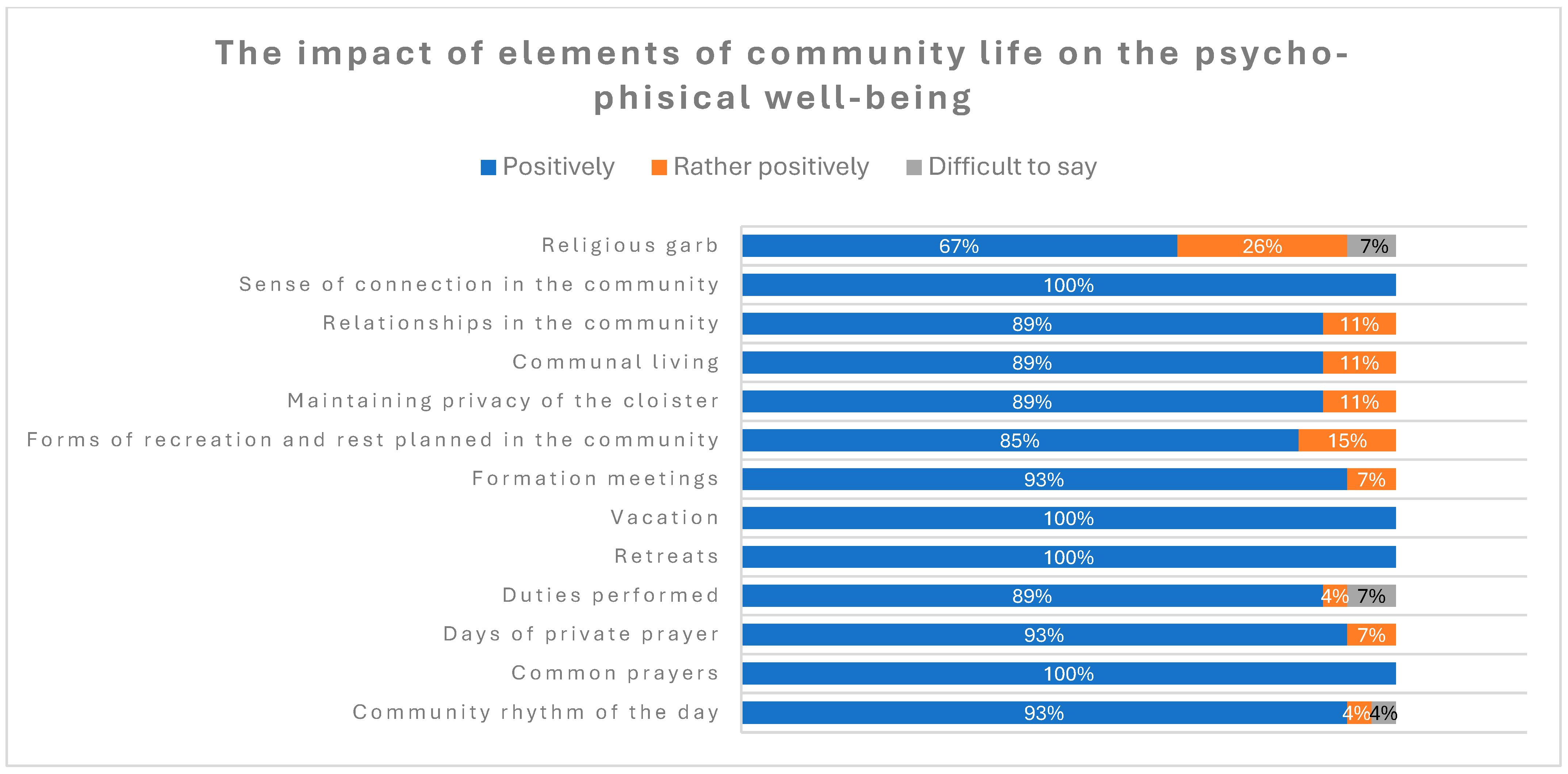 Healthcare 12 01922 g006