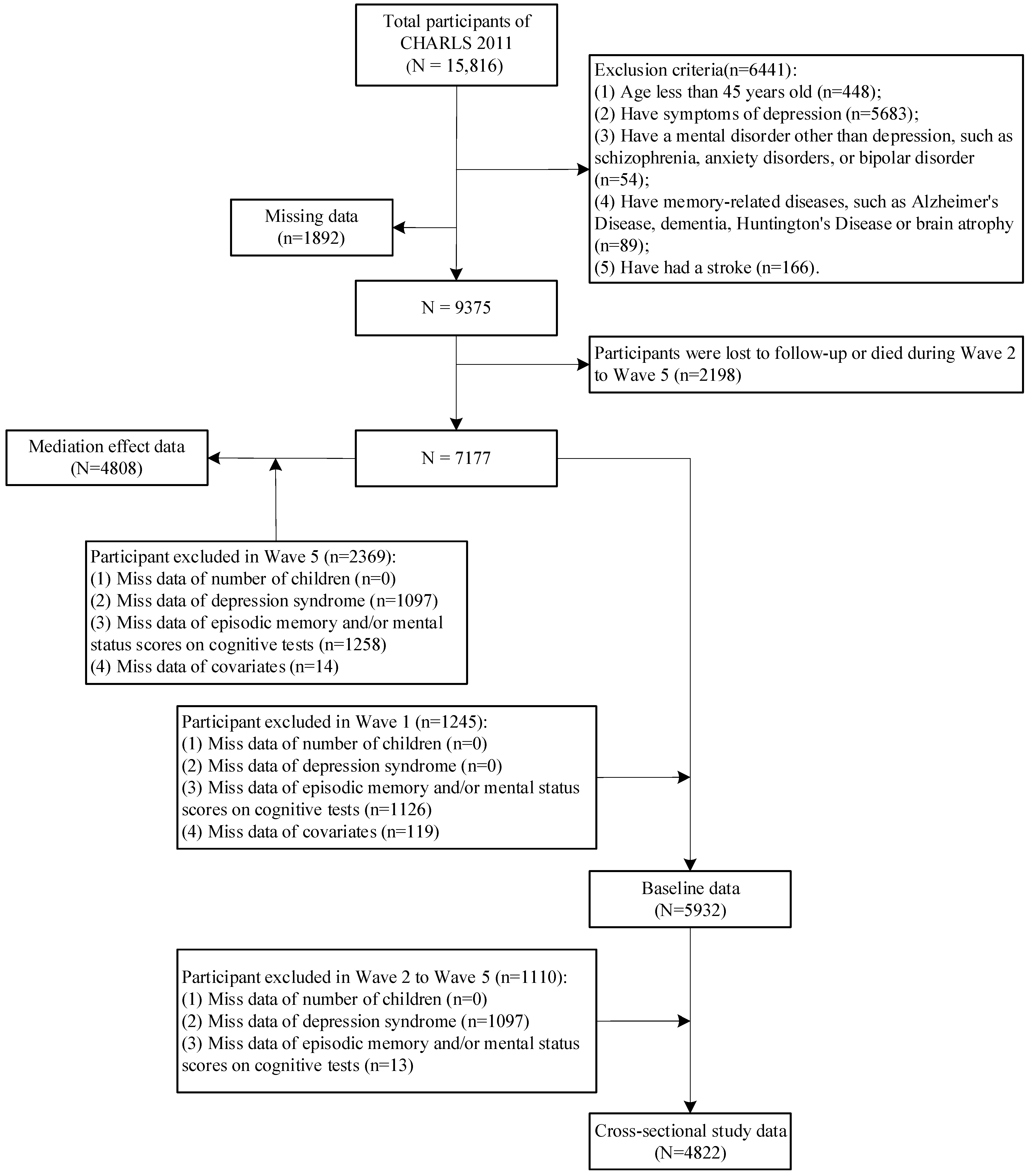 Healthcare 12 01928 g001