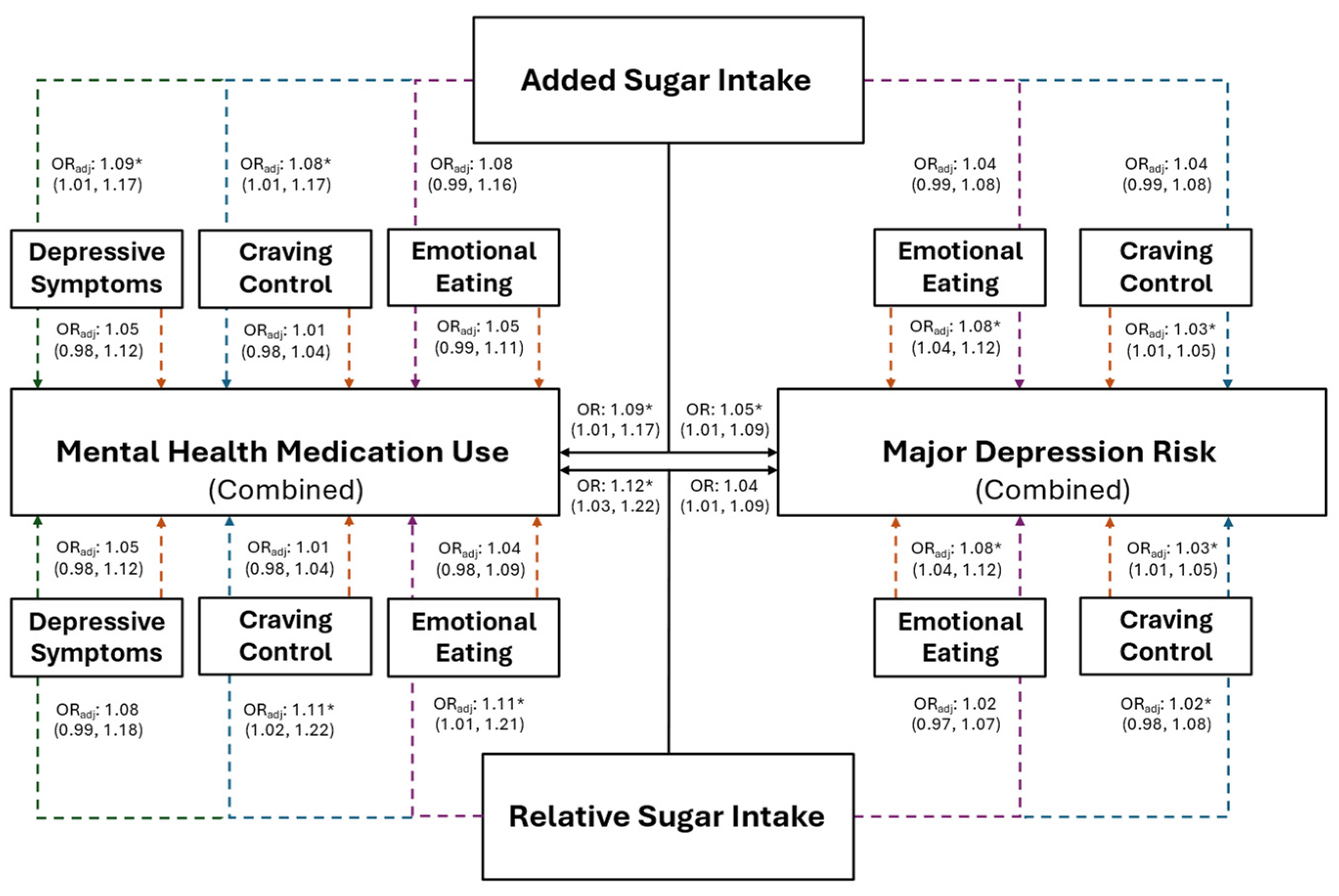 Healthcare 12 01944 g003