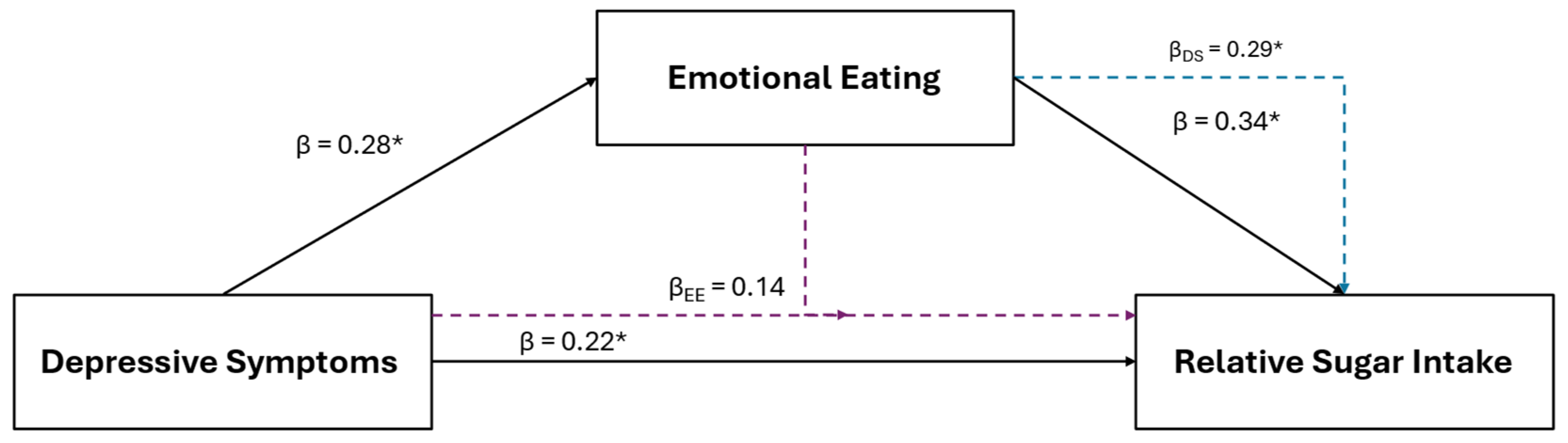 Healthcare 12 01944 g005