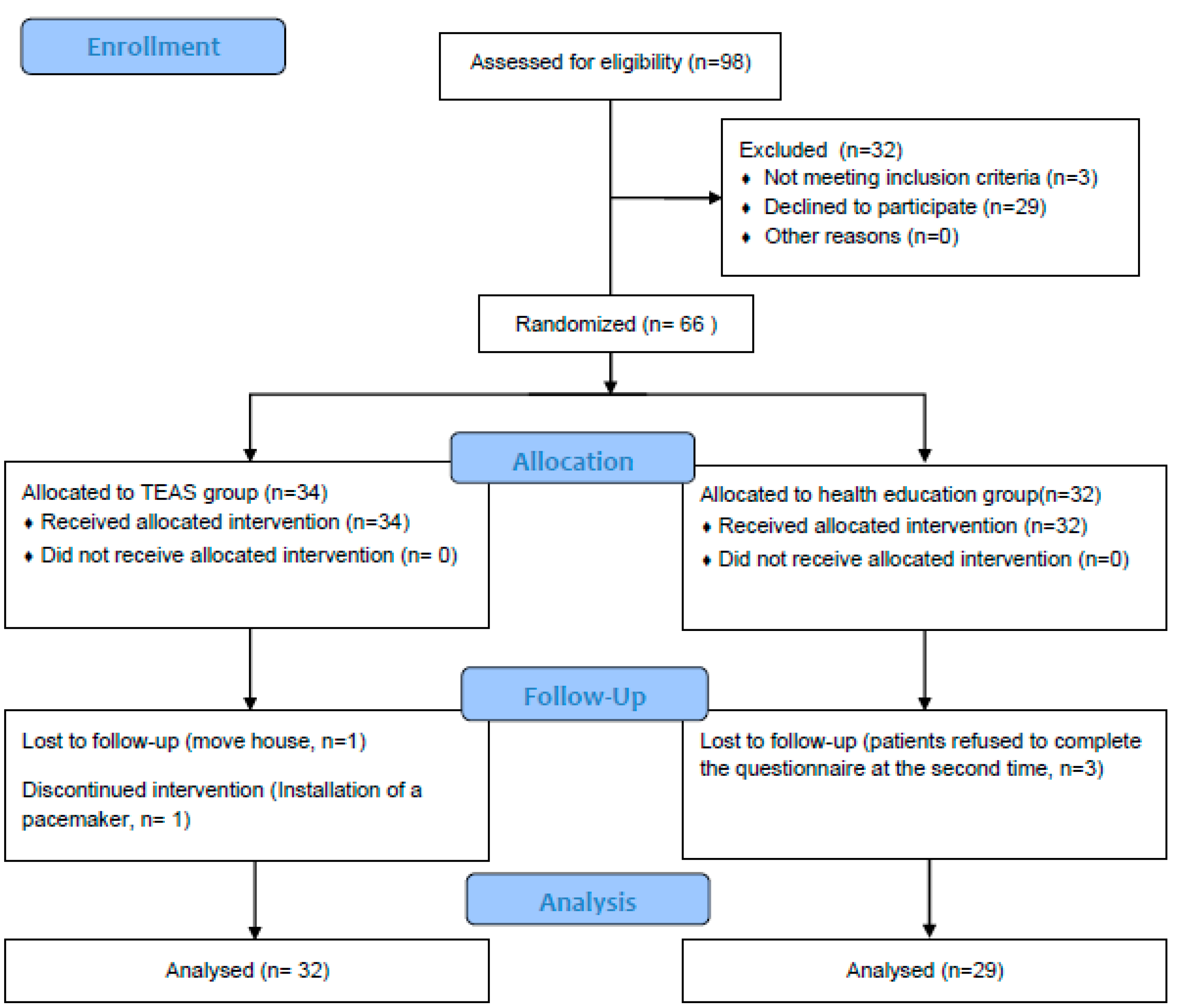 Healthcare 12 01945 g004
