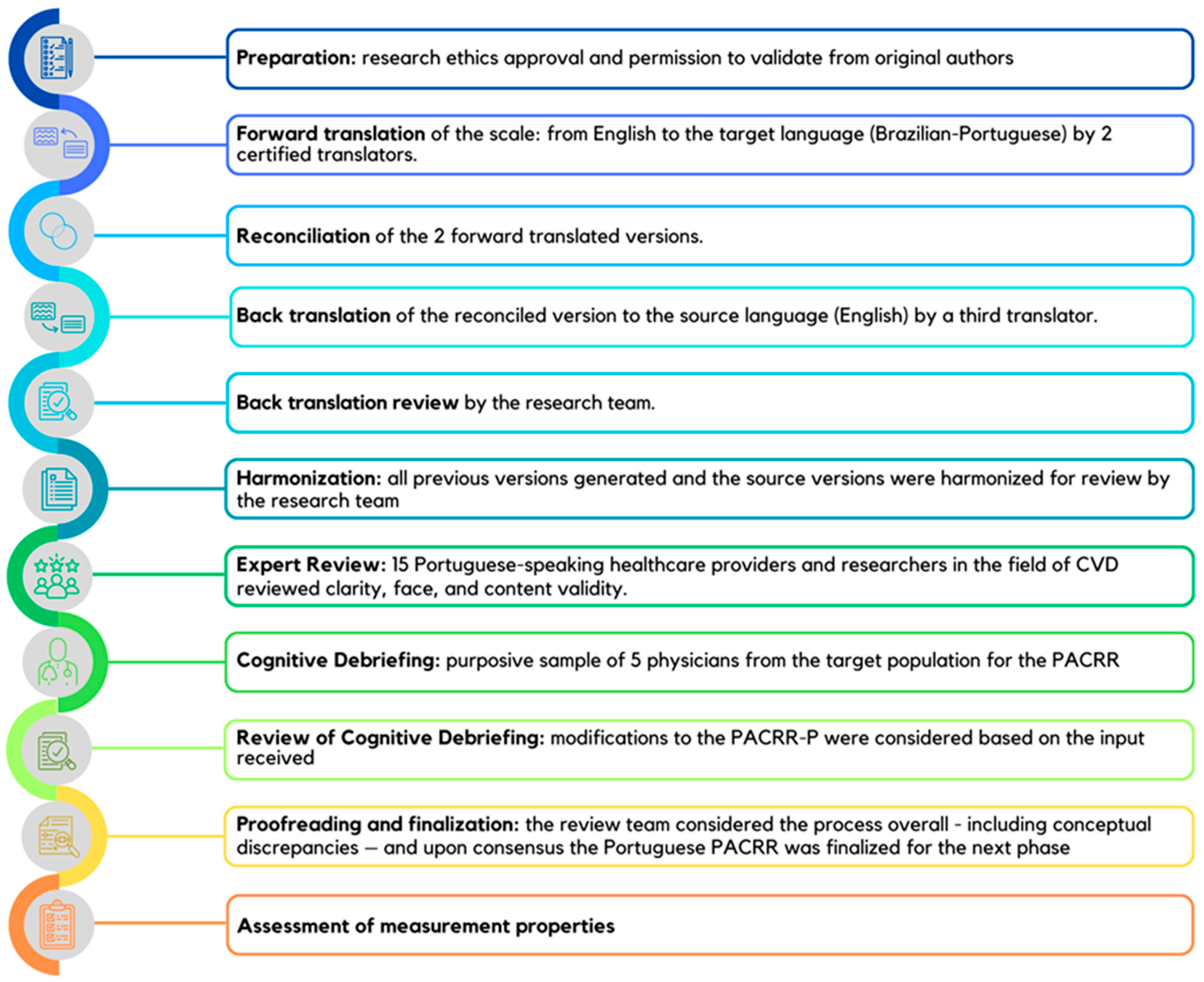 Healthcare 12 01954 g001