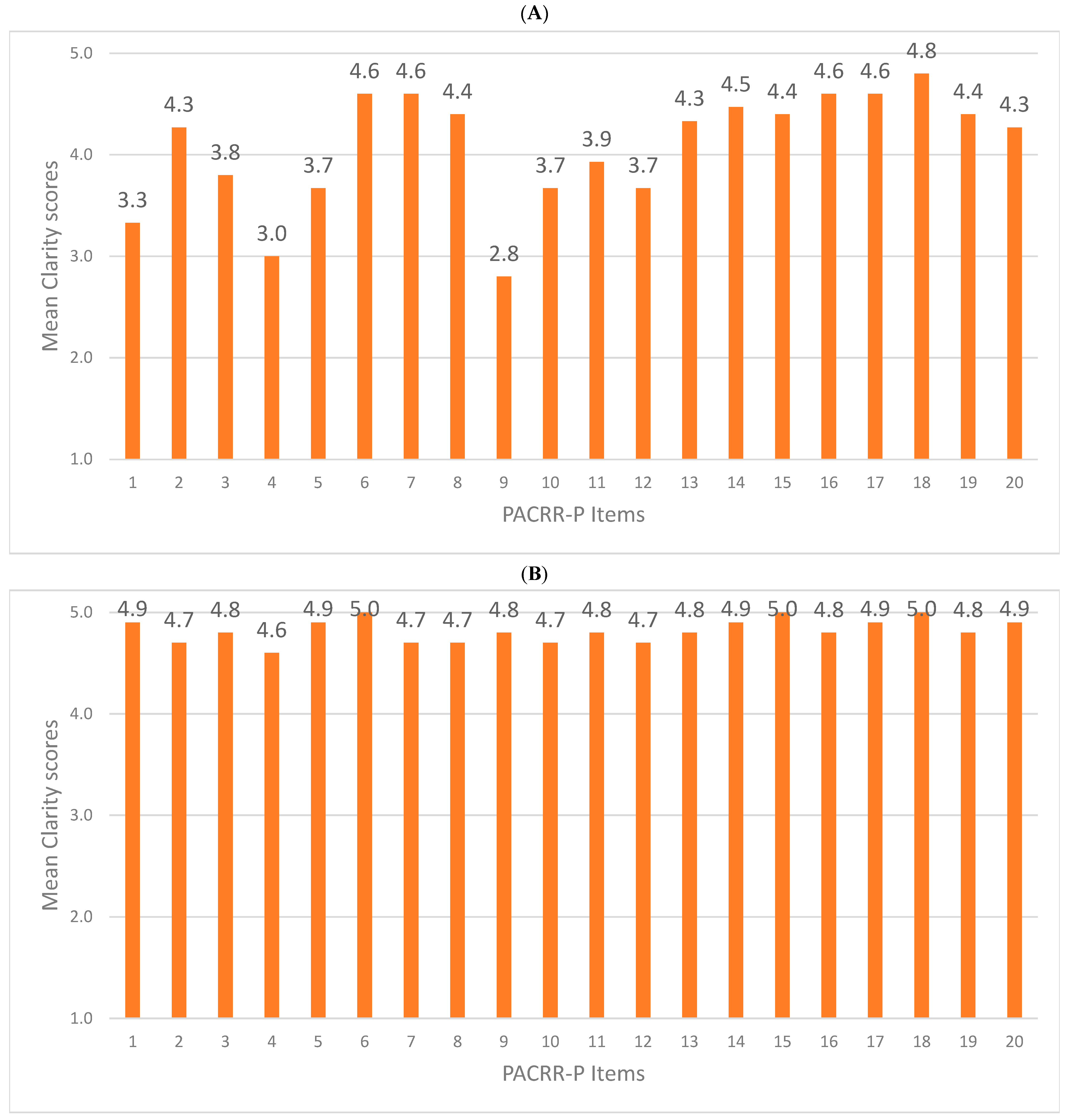 Healthcare 12 01954 g002