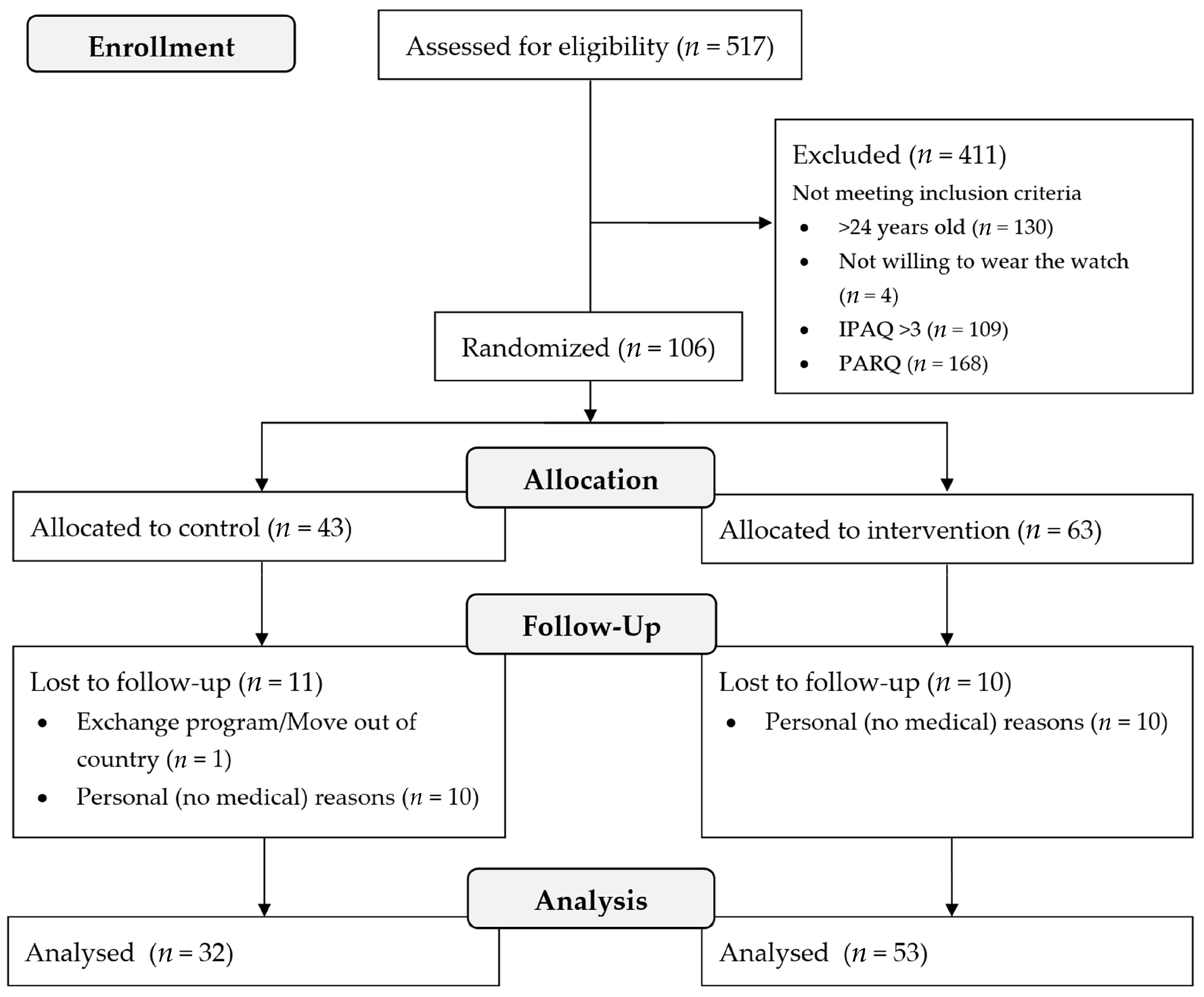 Healthcare 12 01961 g001