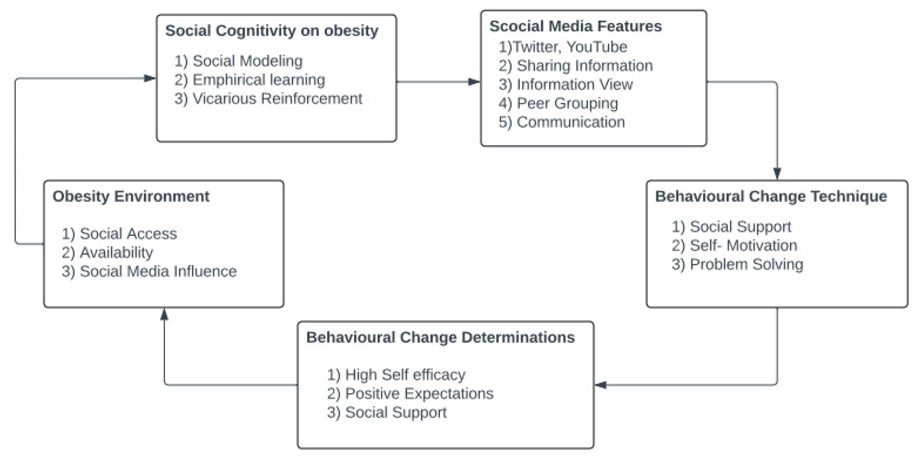 Healthcare 12 01966 g003