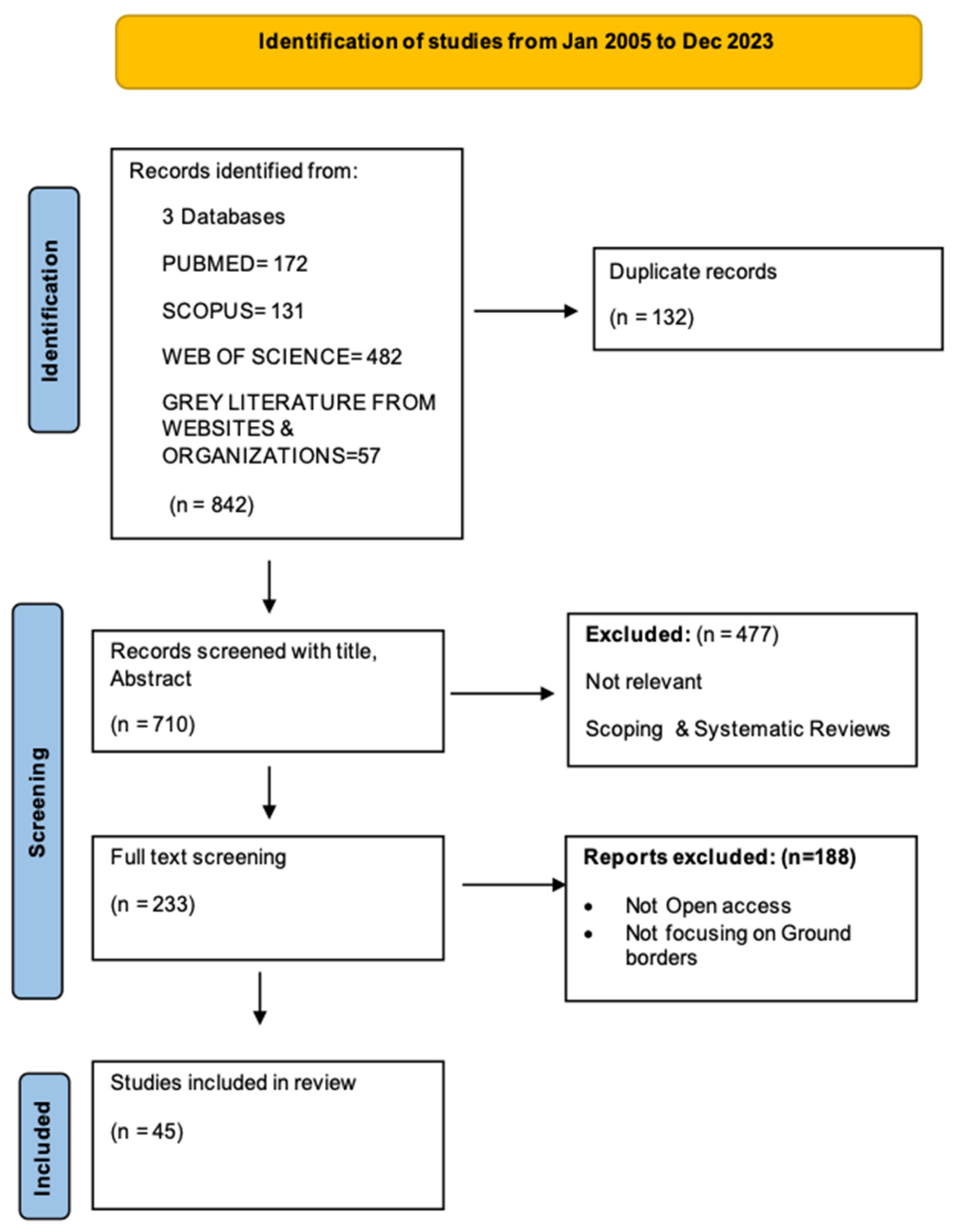 Healthcare 12 01968 g001