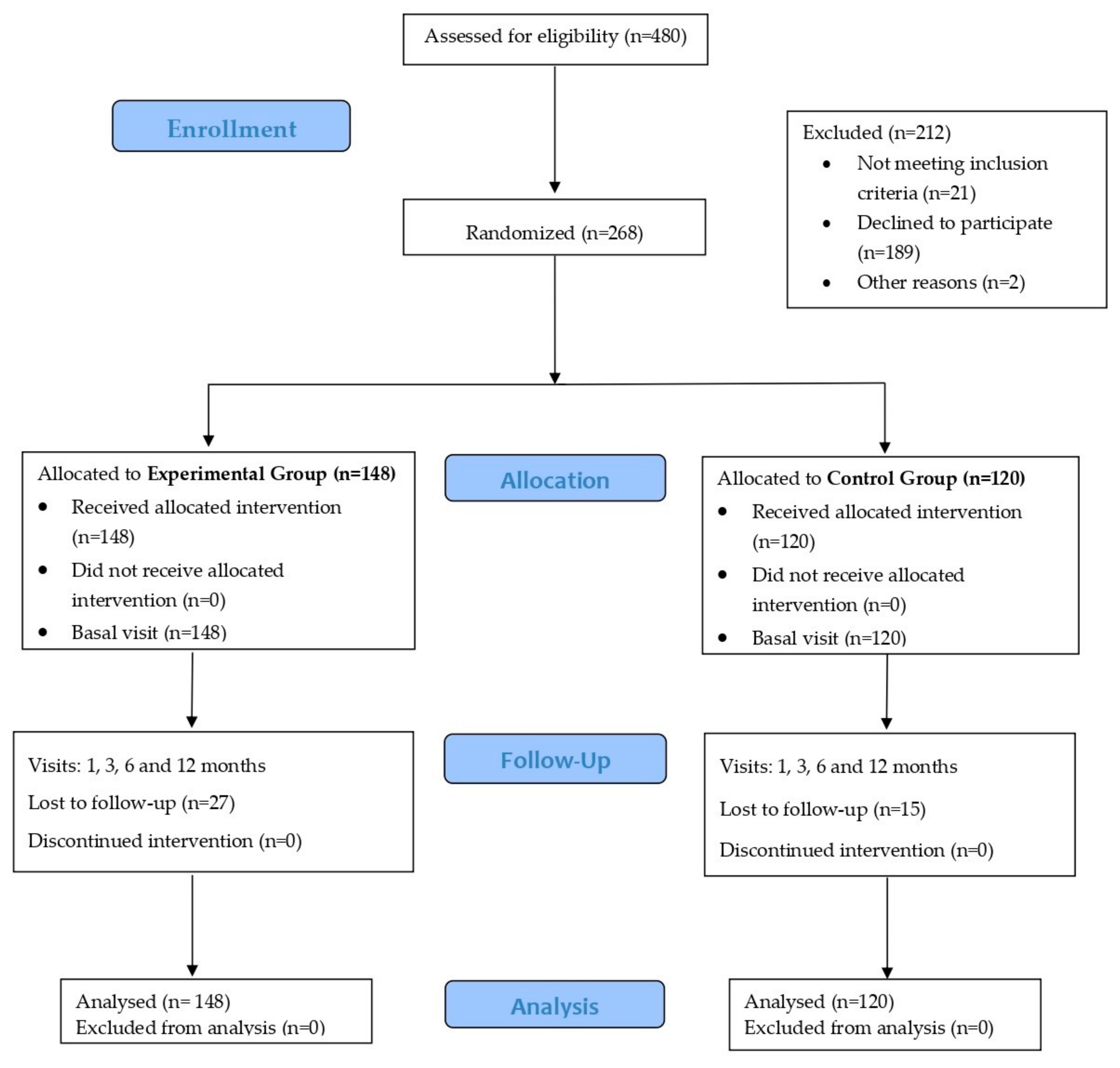 Healthcare 12 01970 g001