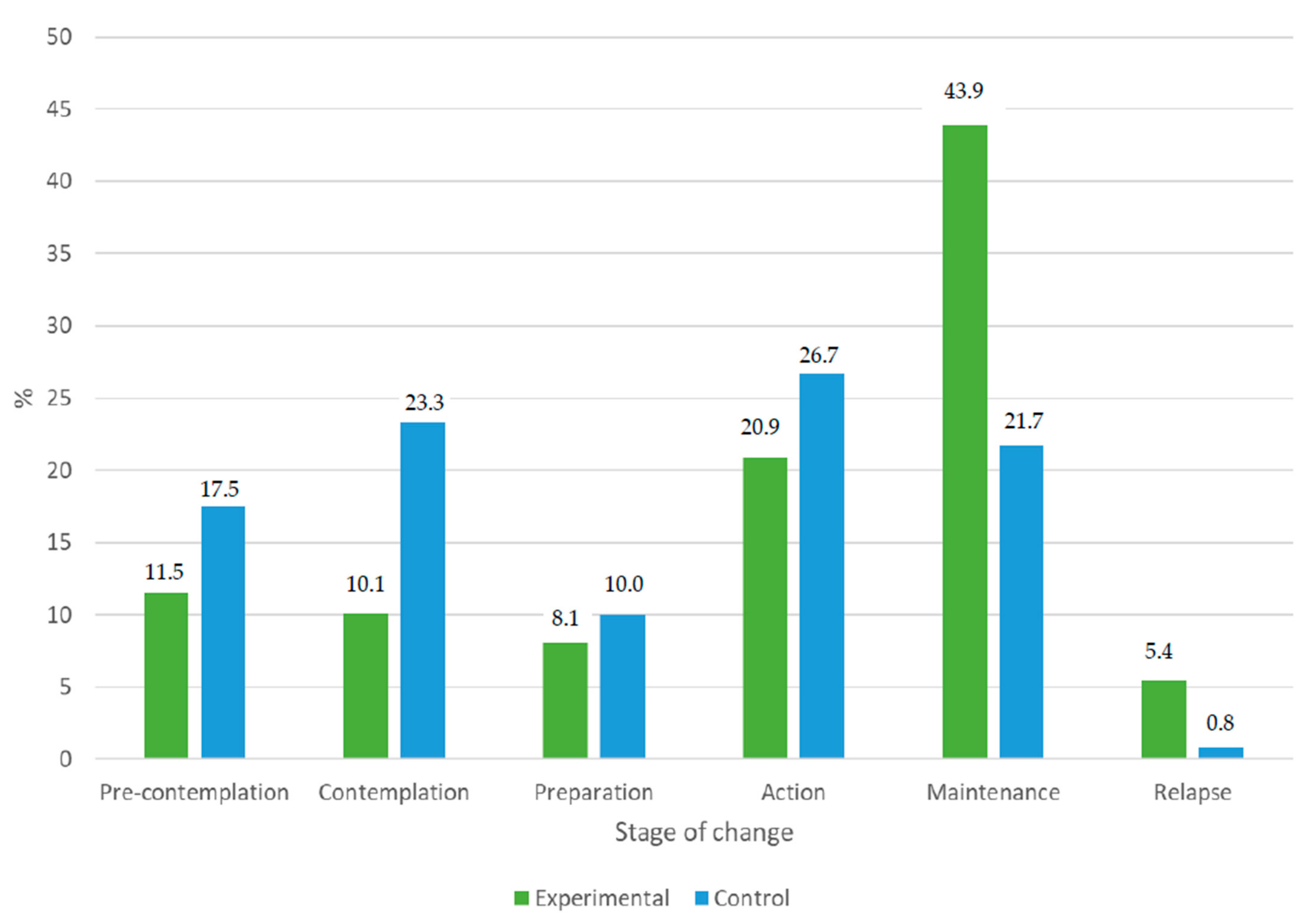 Healthcare 12 01970 g002