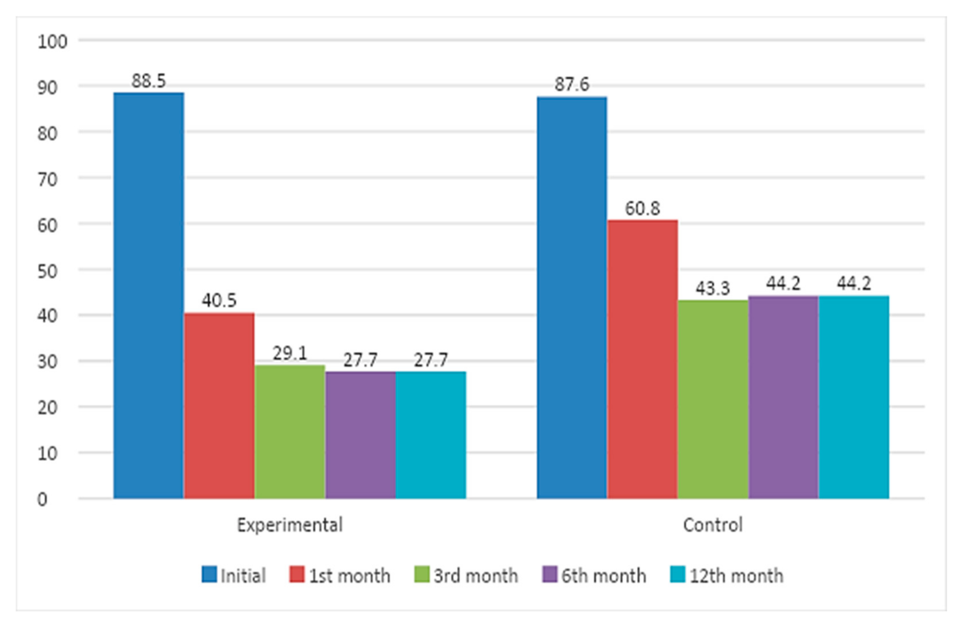 Healthcare 12 01970 g004