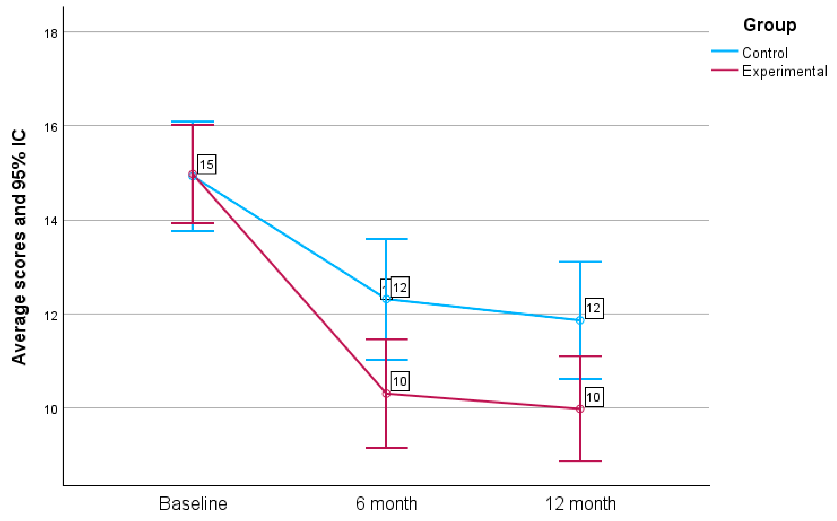 Healthcare 12 01970 g005