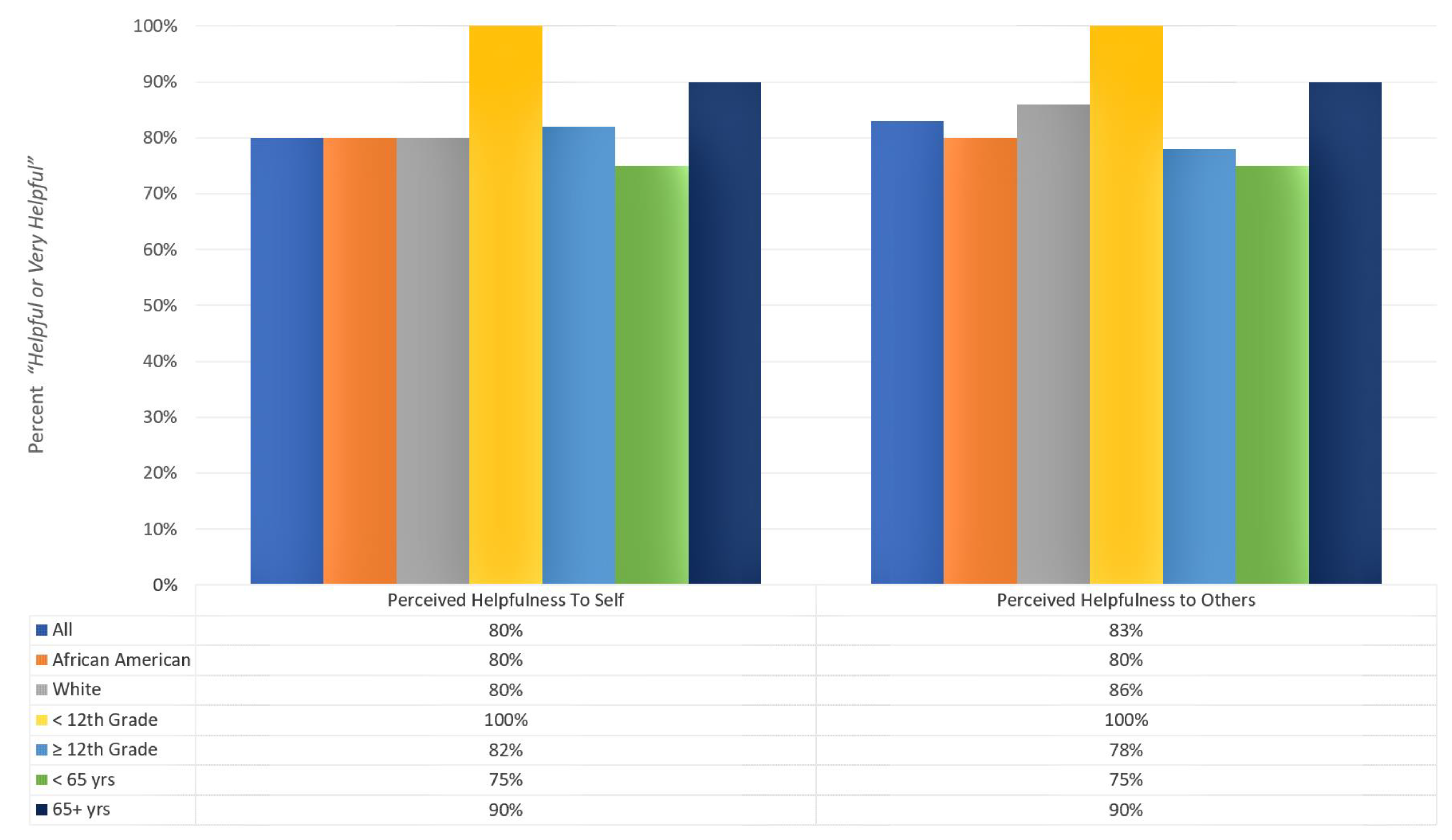Healthcare 12 01981 g002
