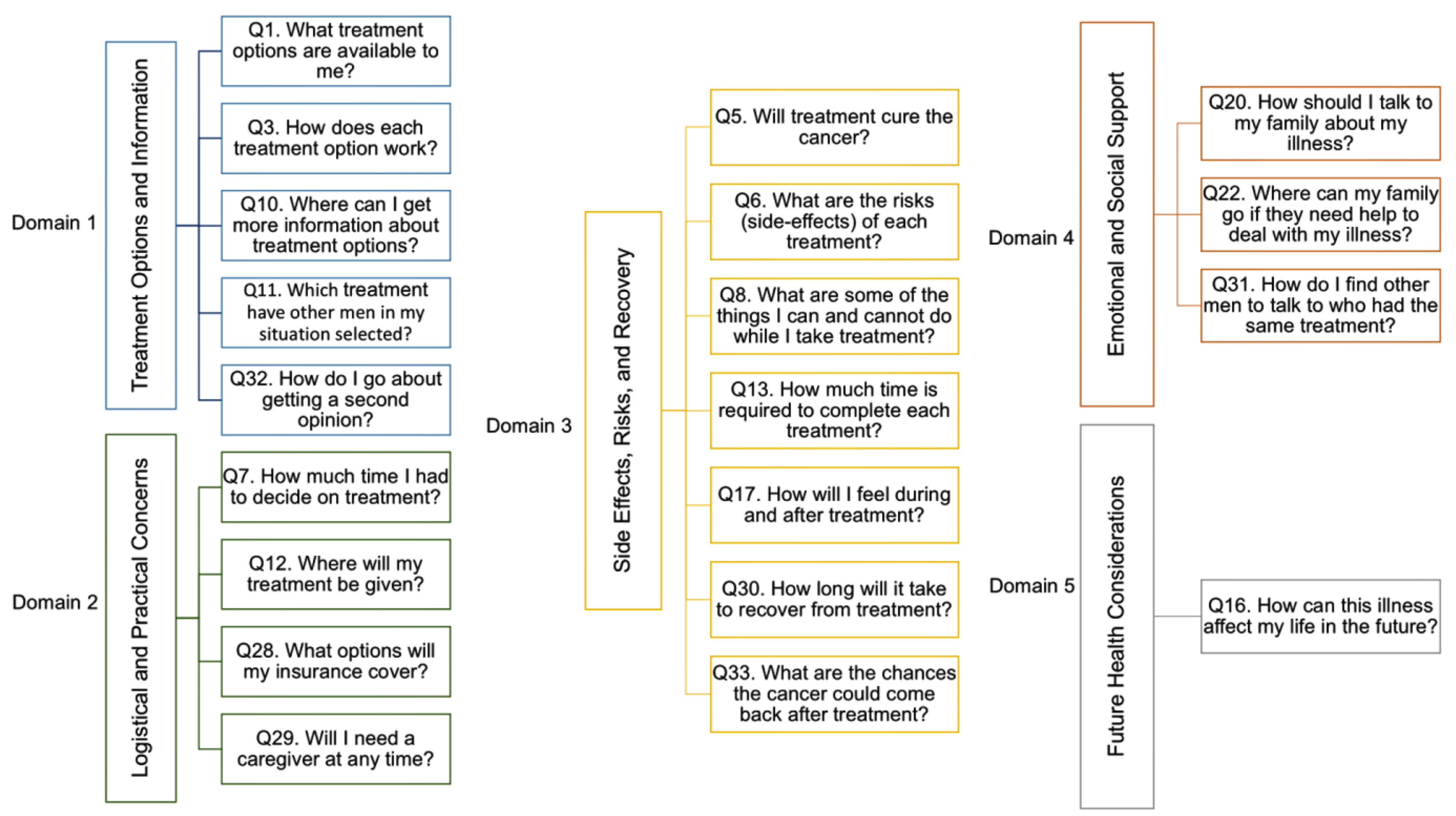 Healthcare 12 01981 g003