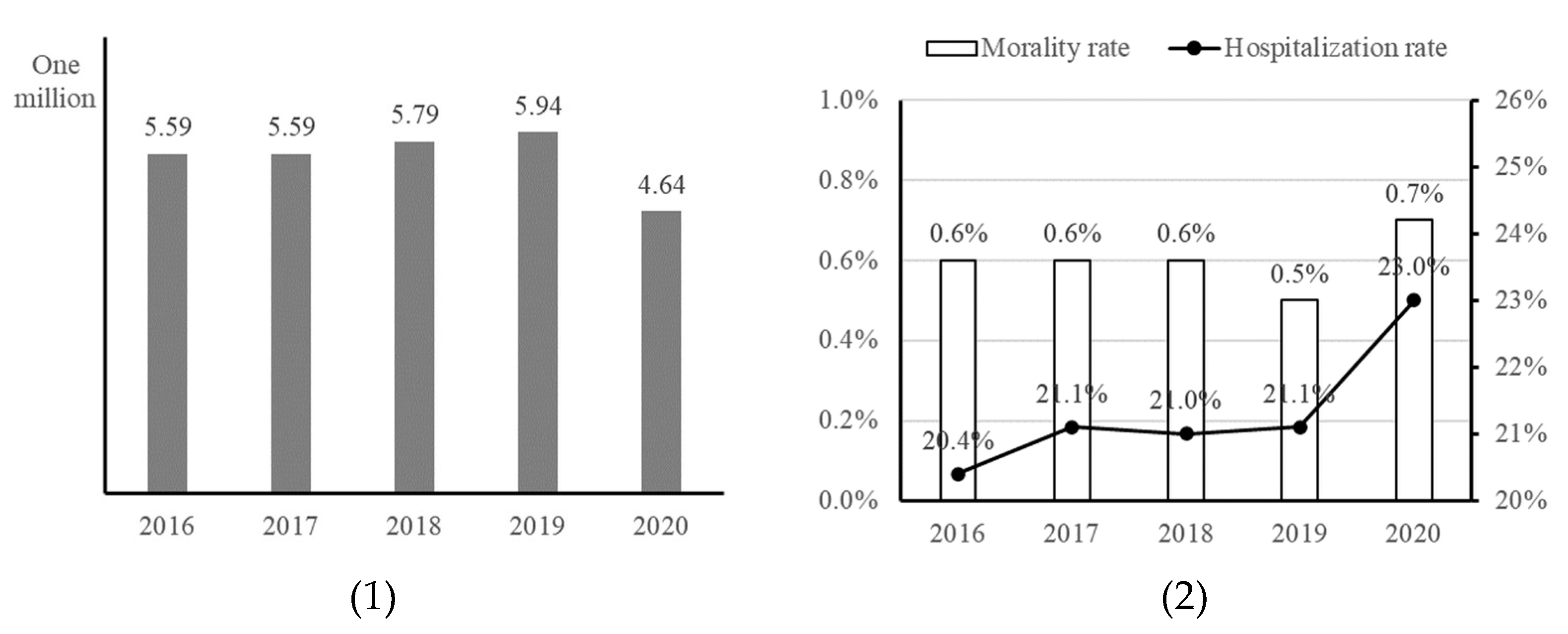 Healthcare 12 01982 g001