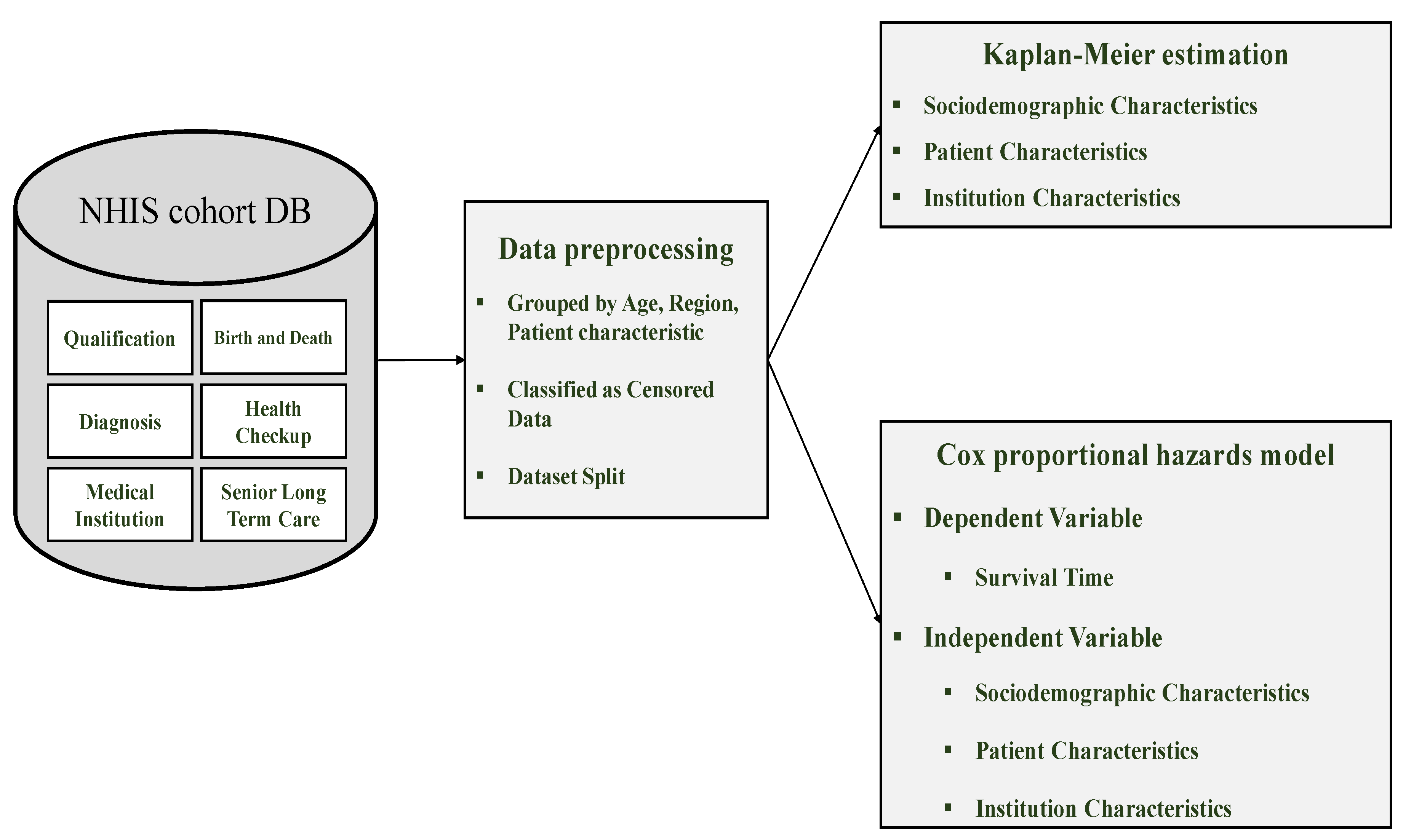 Healthcare 12 01982 g003