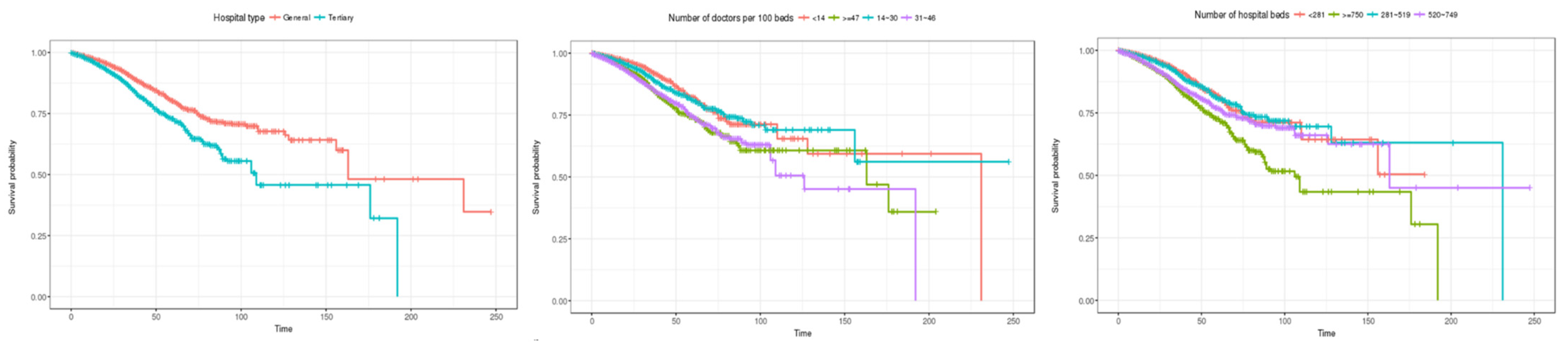 Healthcare 12 01982 g006