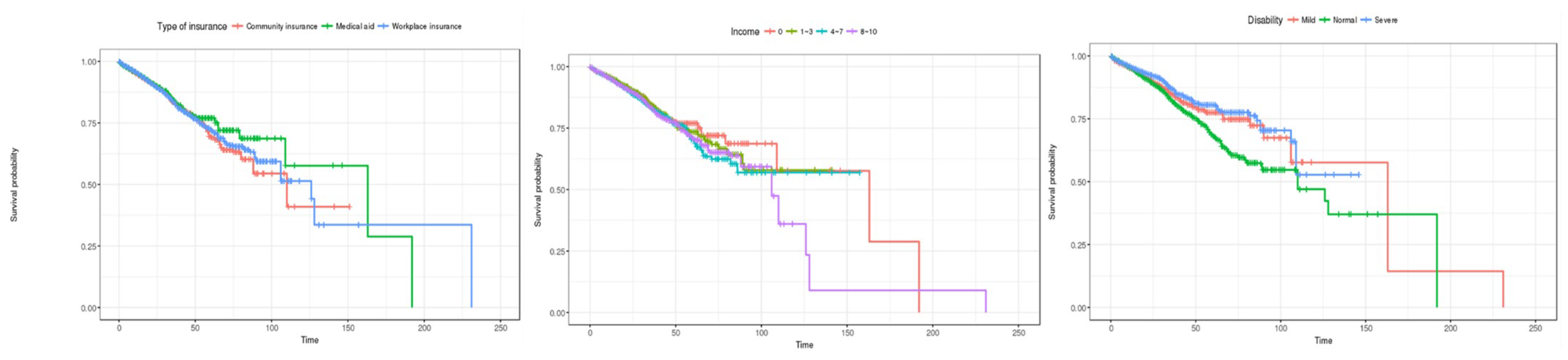 Healthcare 12 01982 g009