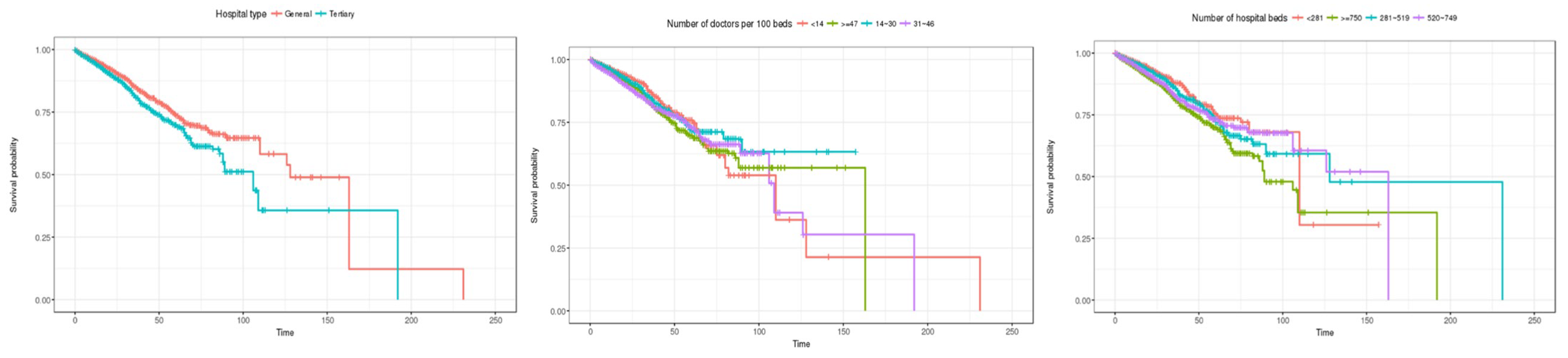 Healthcare 12 01982 g010
