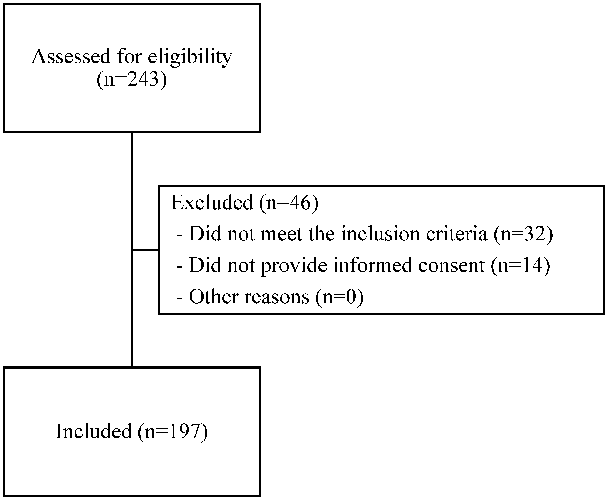 Healthcare 12 01984 g001