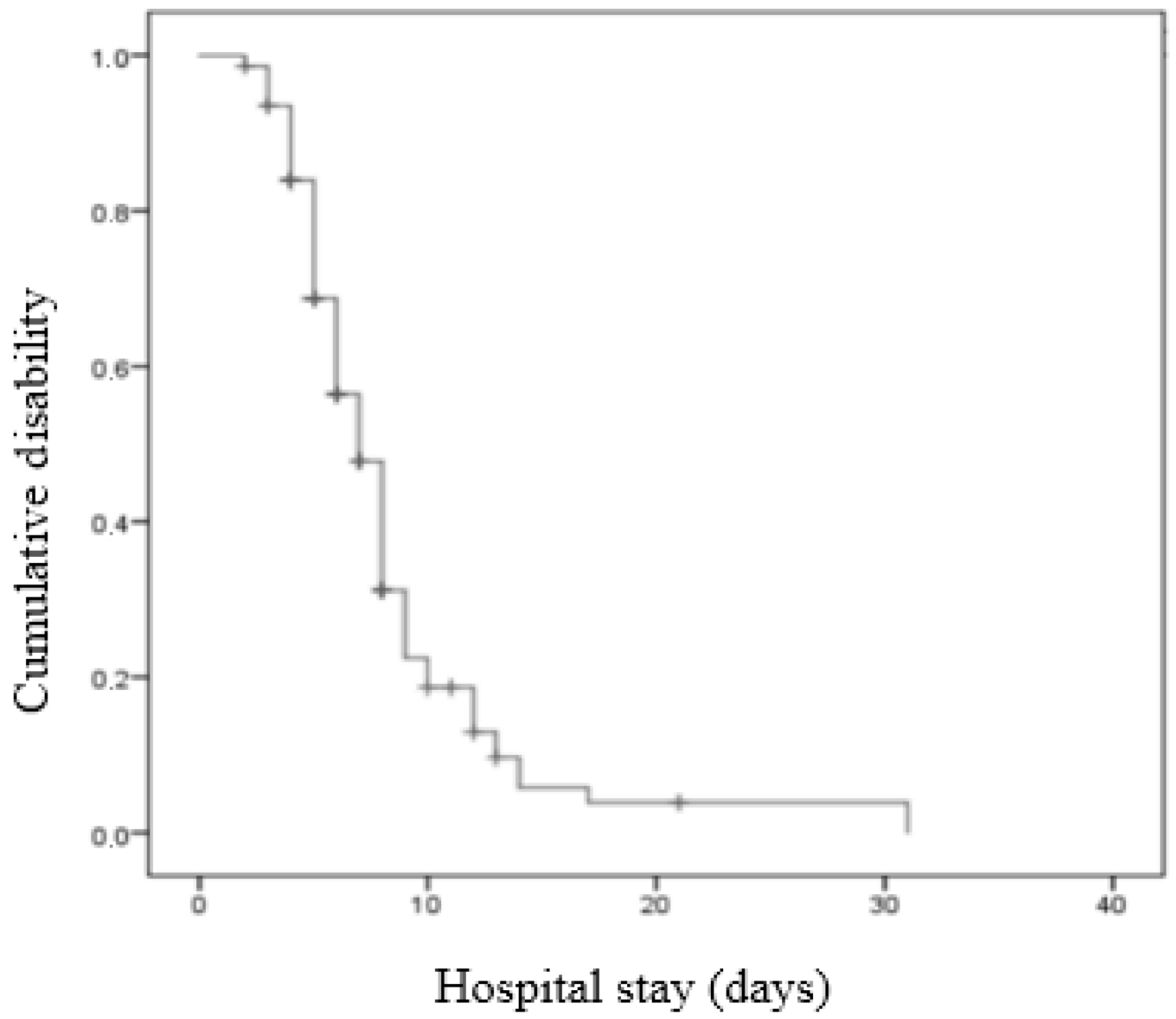 Healthcare 12 01984 g002