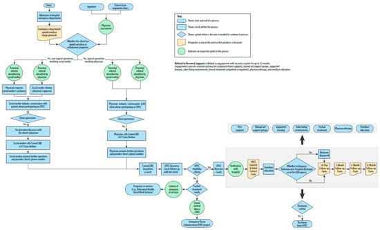 Healthcare 12 01995 g0a1