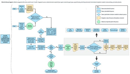 Healthcare 12 01995 g0a2