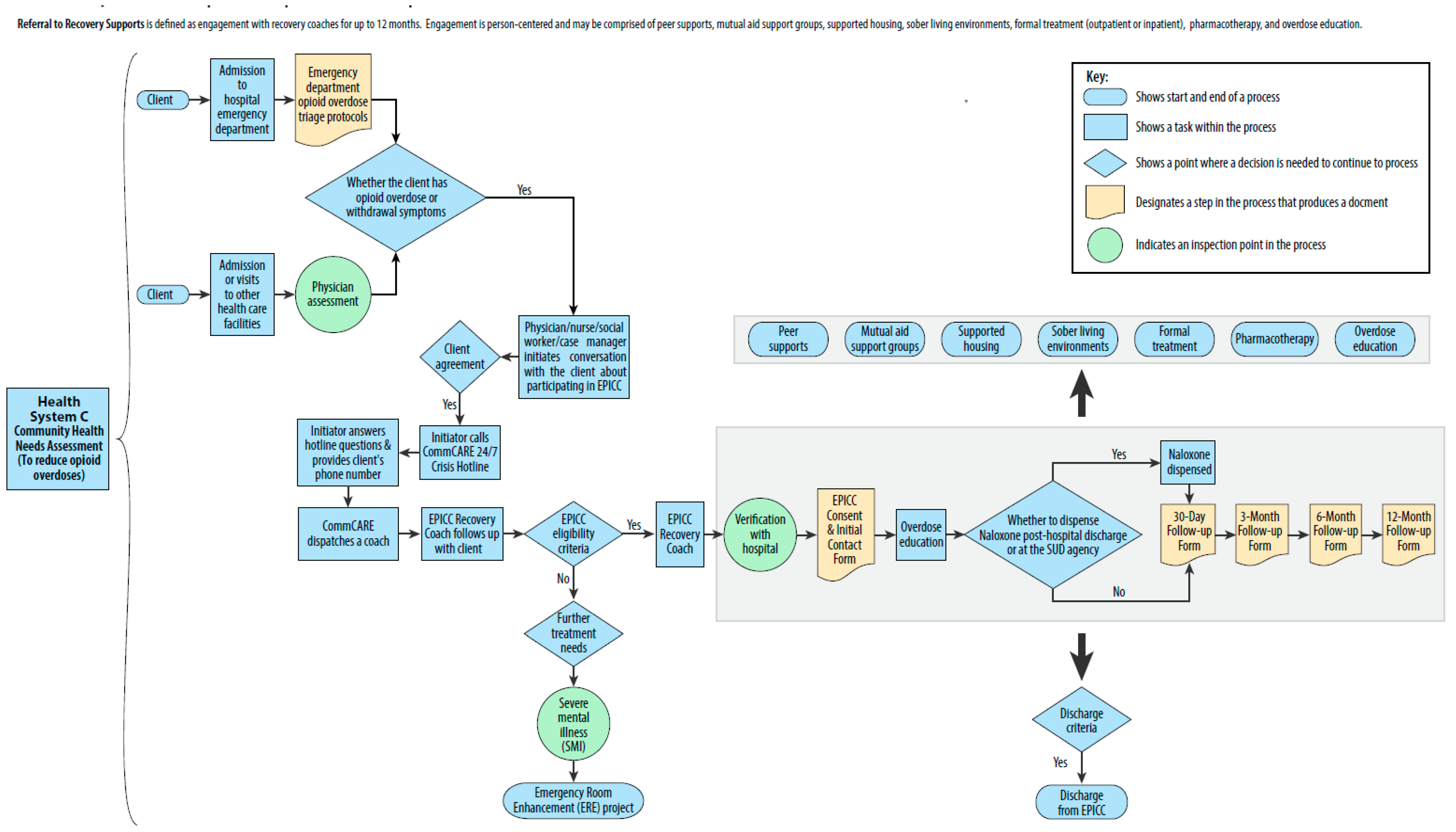 Healthcare 12 01995 g0a2
