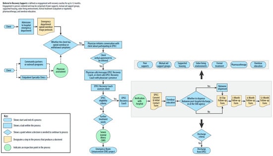 Healthcare 12 01995 g0a3