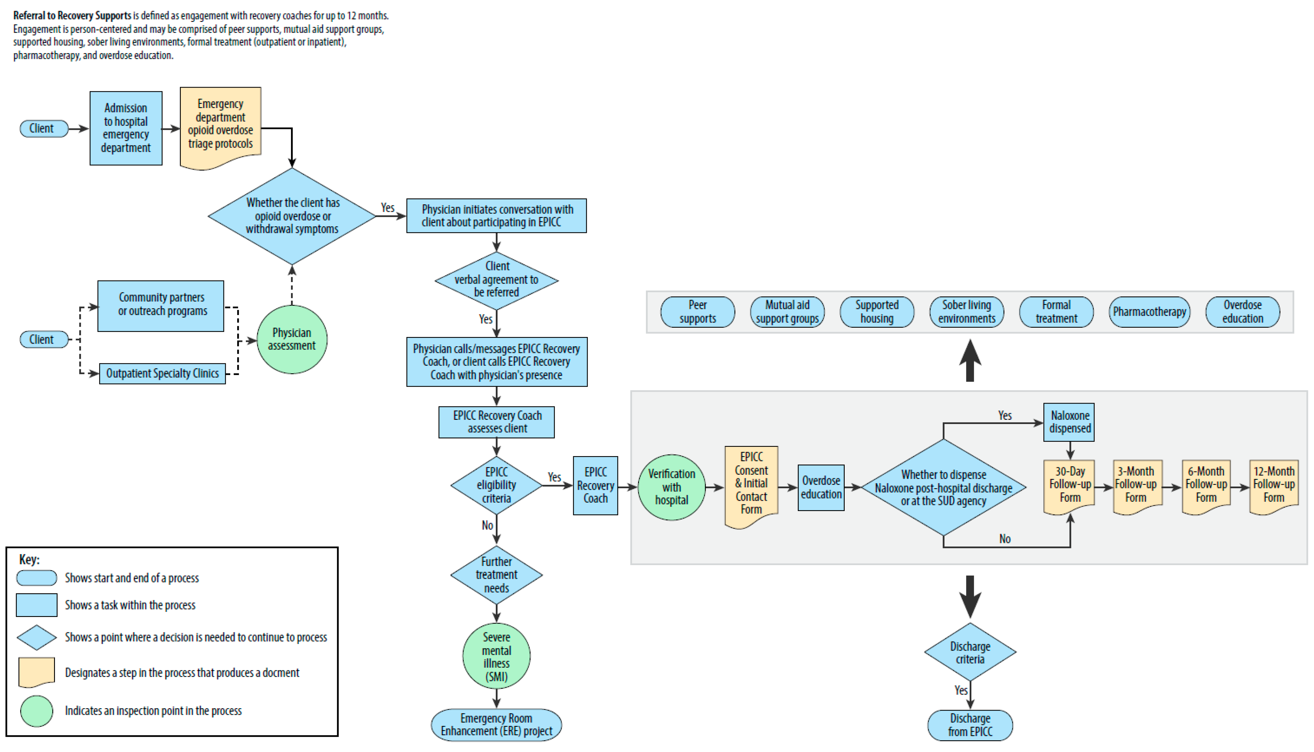 Healthcare 12 01995 g0a3