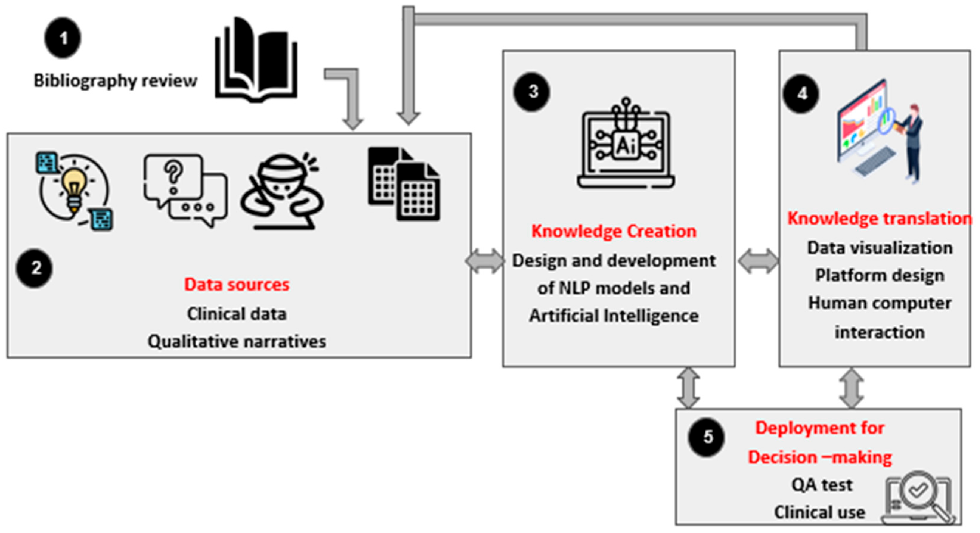 Healthcare 12 02008 g001