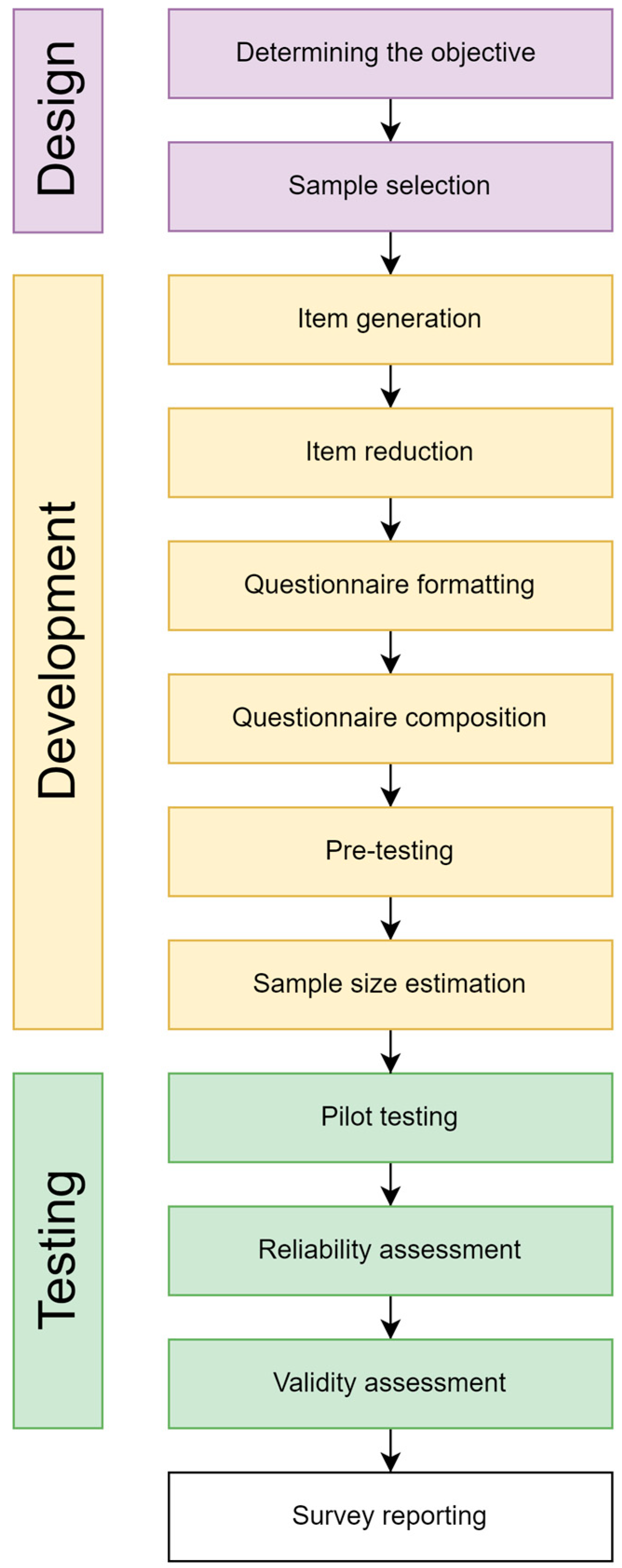 Healthcare 12 02011 g001