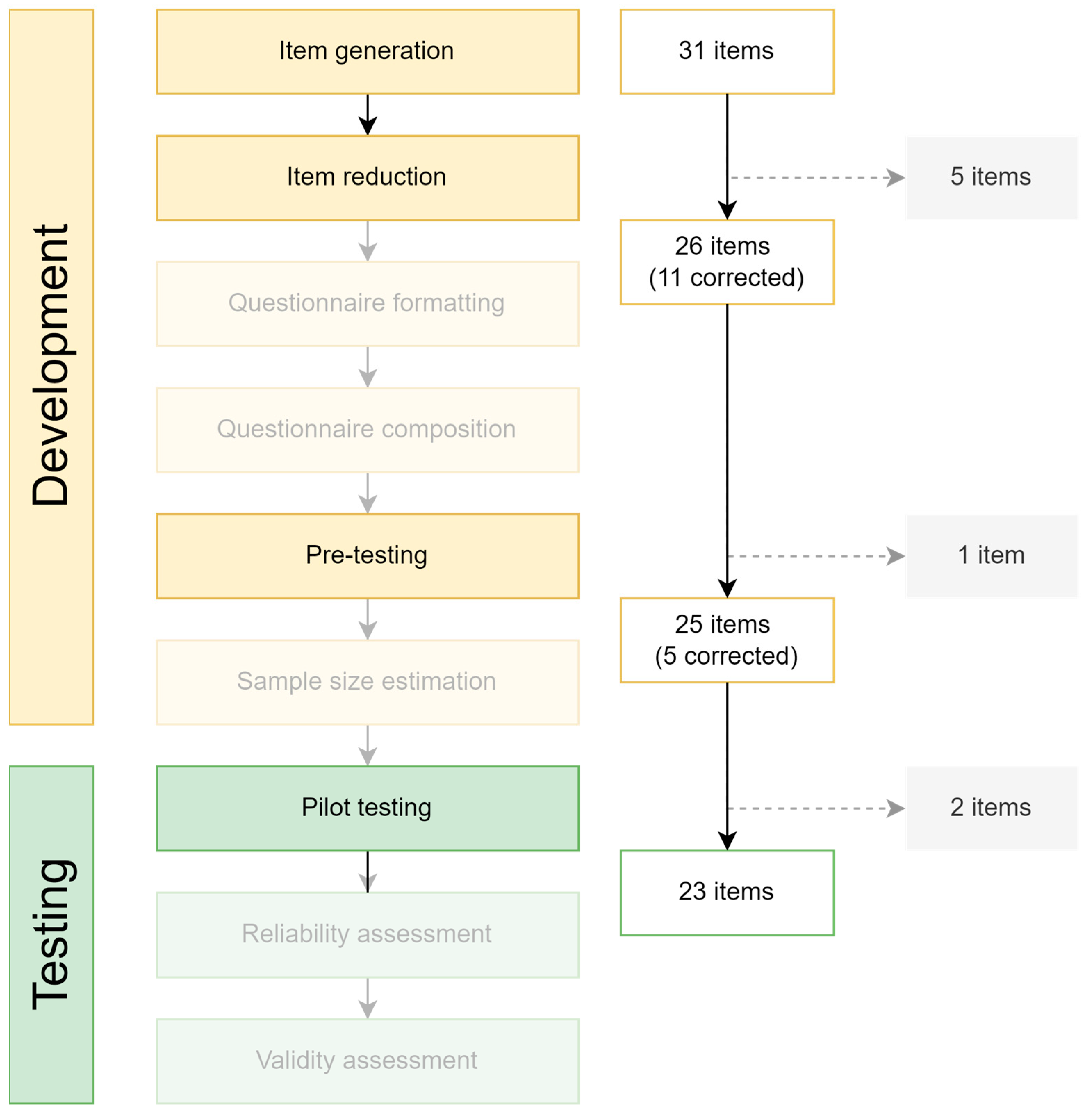 Healthcare 12 02011 g003
